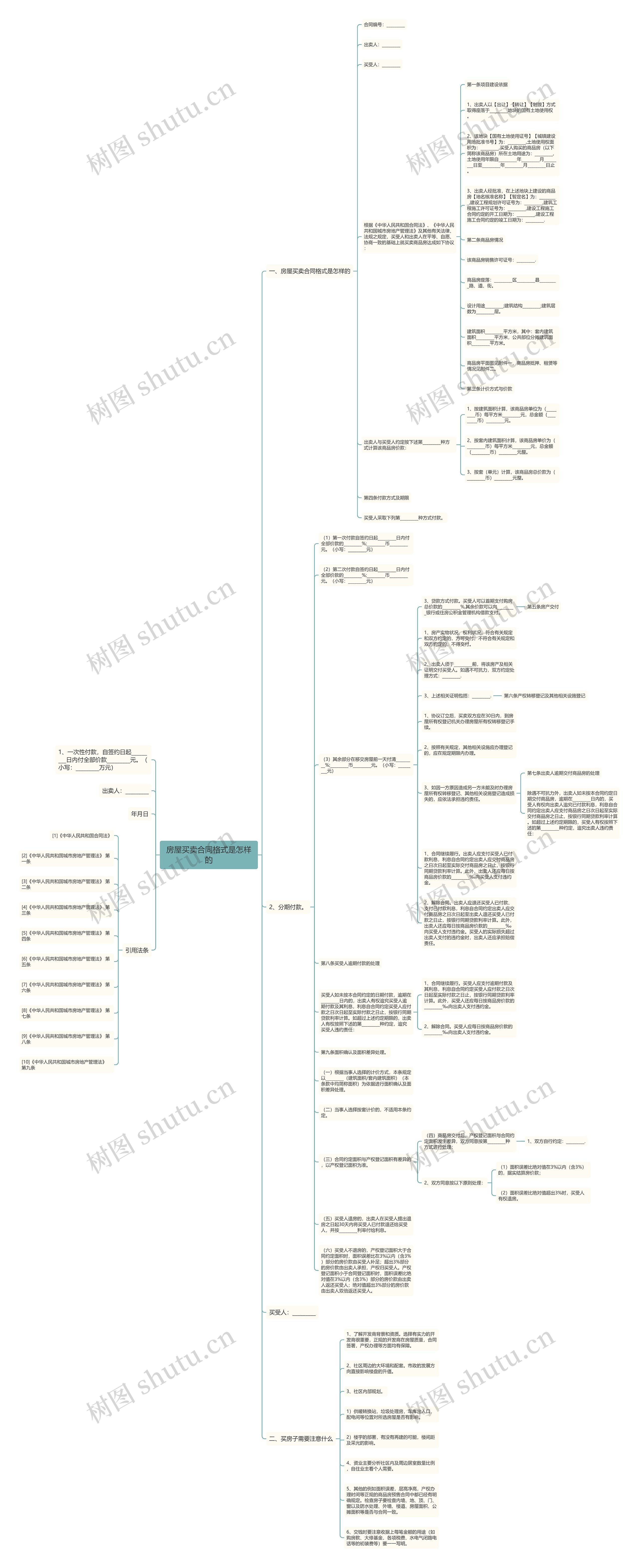 房屋买卖合同格式是怎样的思维导图