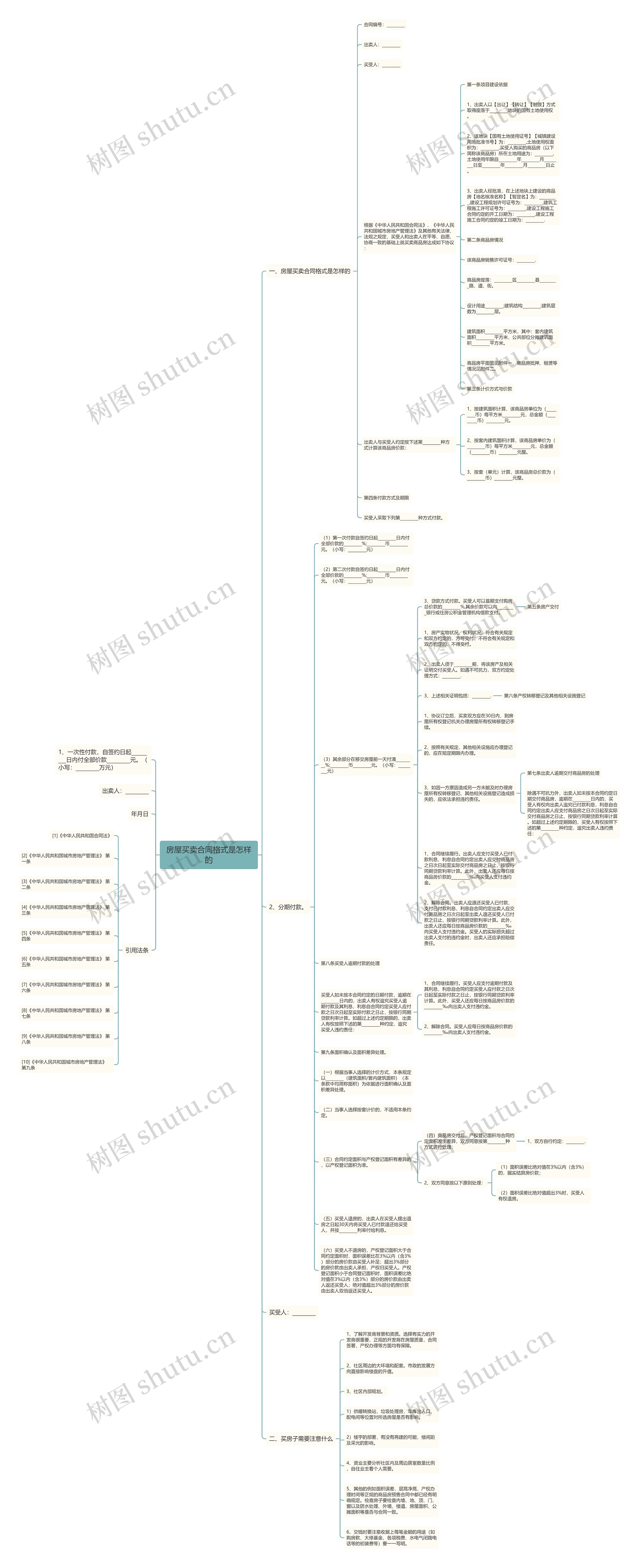 房屋买卖合同格式是怎样的 房屋买卖合同格式是怎样的