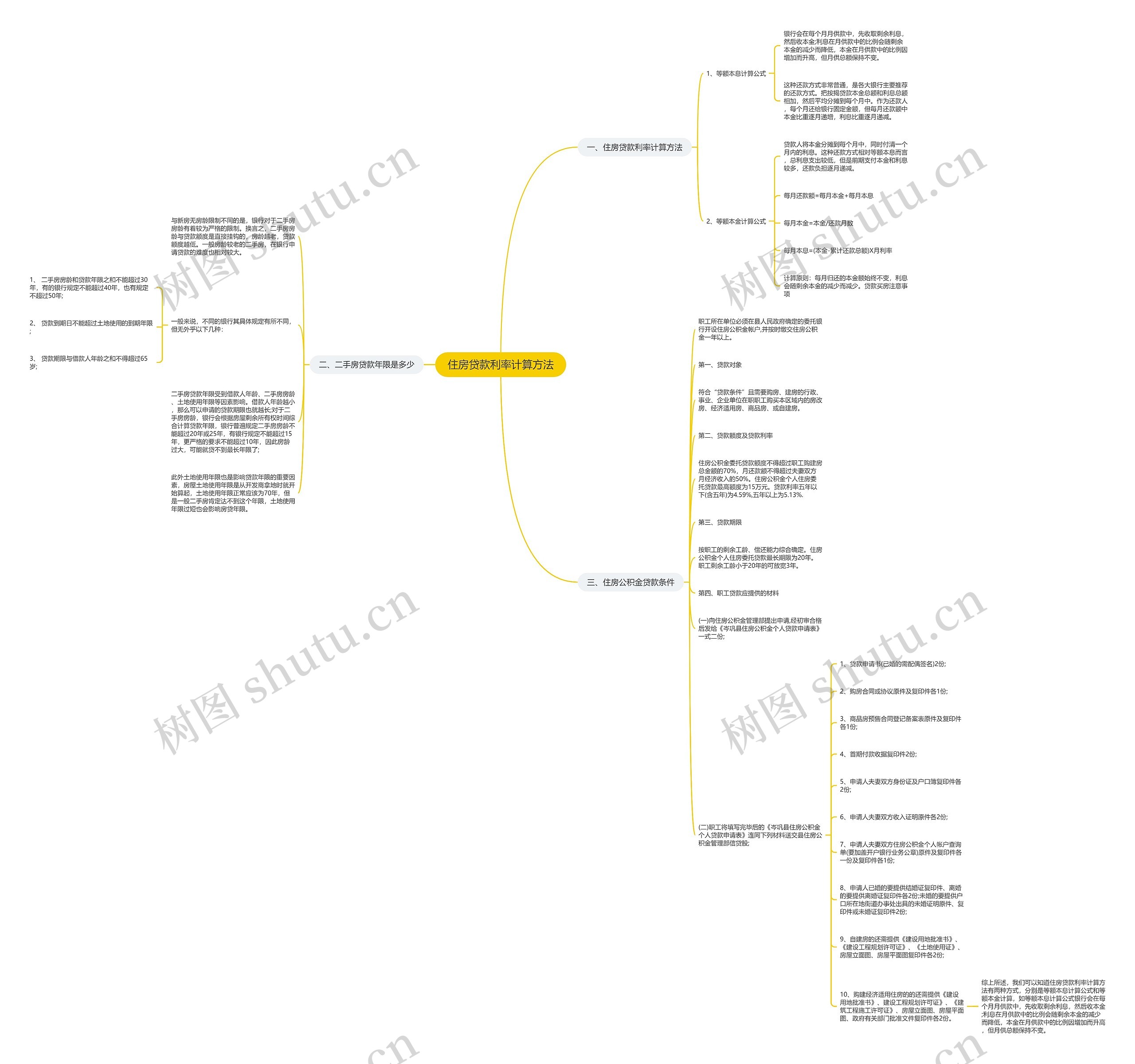 住房贷款利率计算方法思维导图