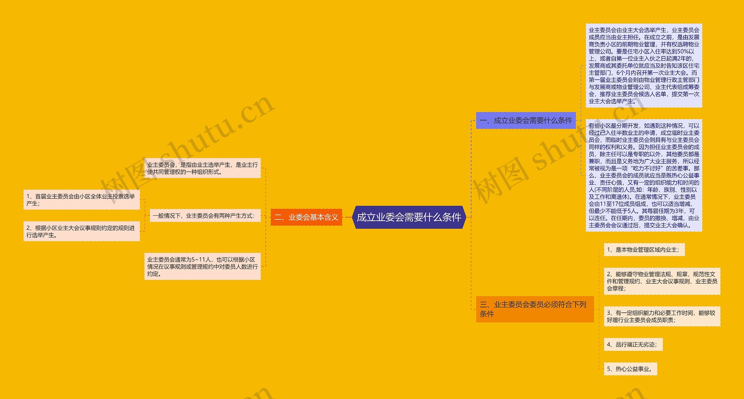成立业委会需要什么条件 成立业委会需要什么条件