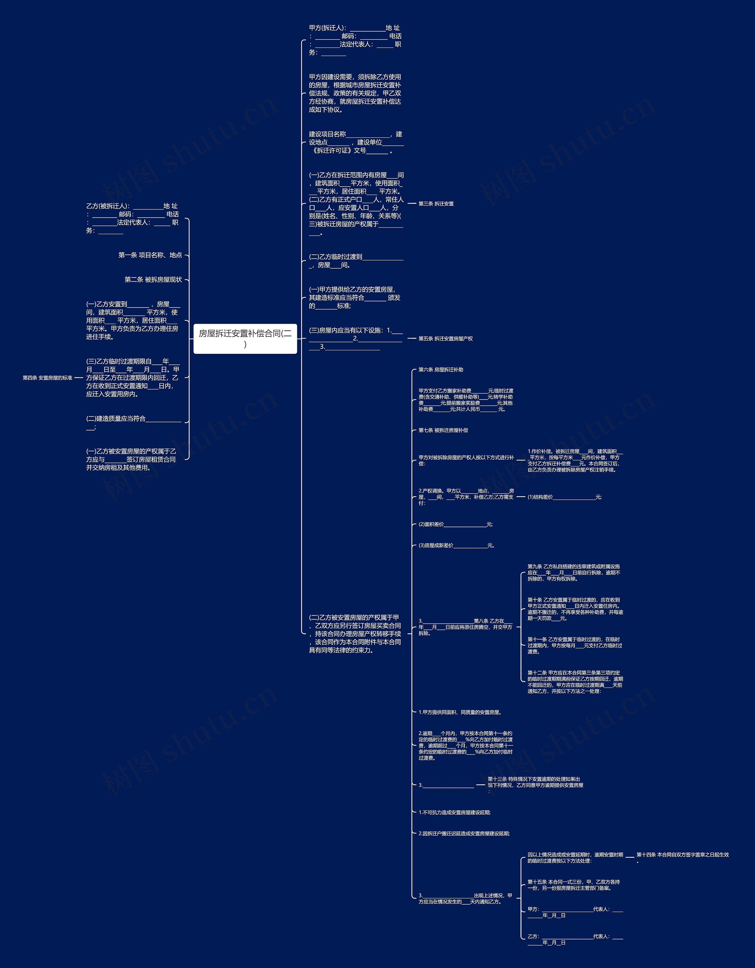 房屋拆迁安置补偿合同(二)思维导图