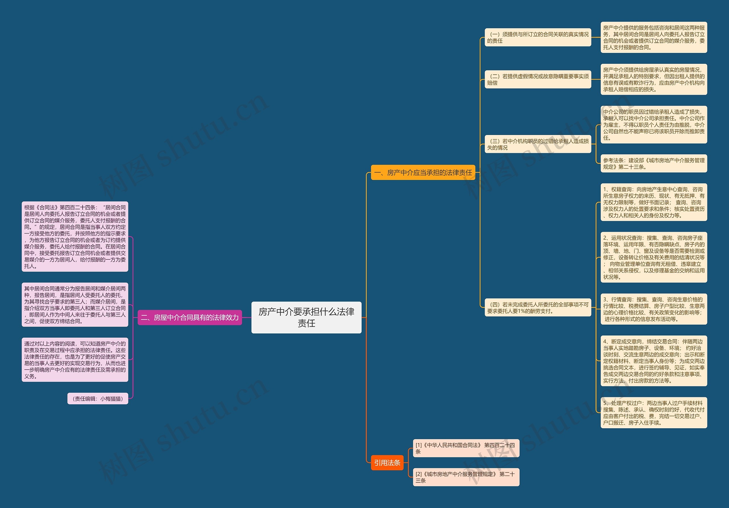 房产中介要承担什么法律责任 房产中介要承担什么法律责任