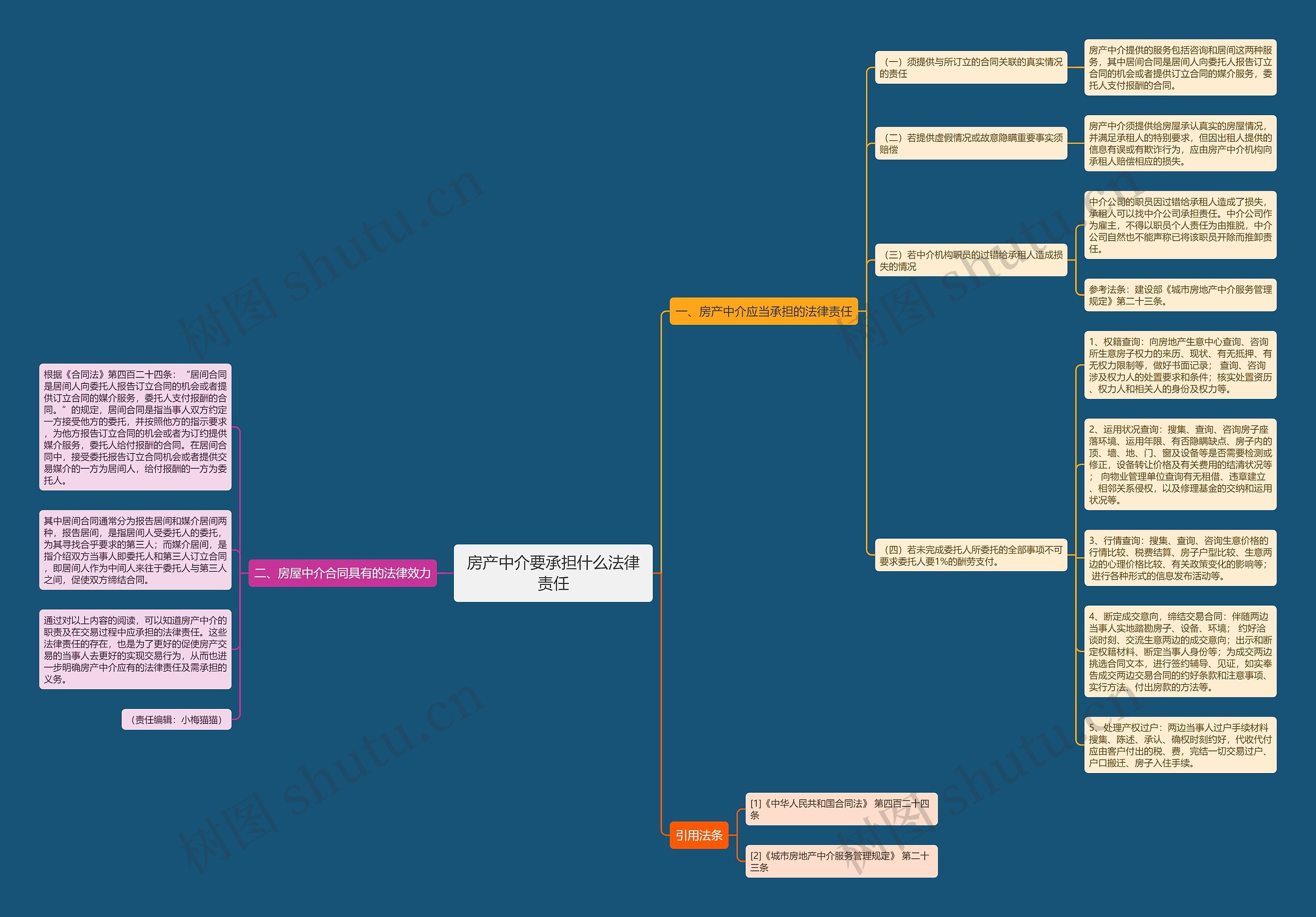 房产中介要承担什么法律责任思维导图