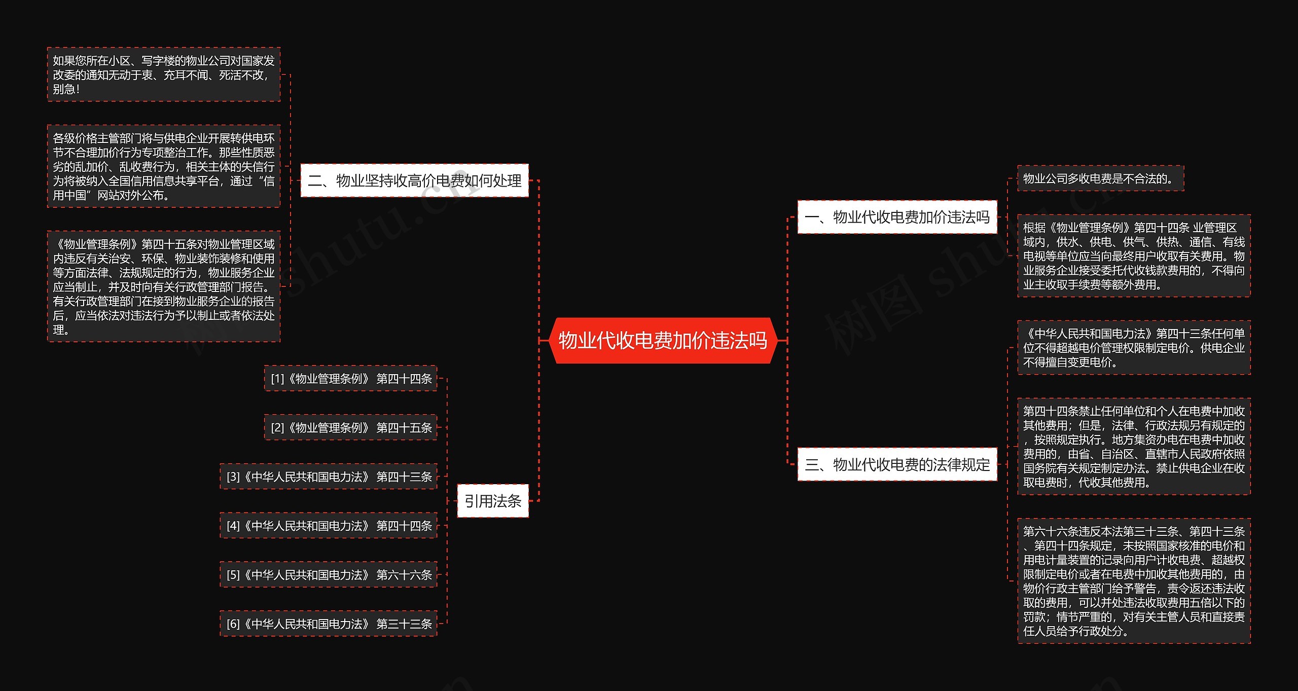 物业代收电费加价违法吗思维导图