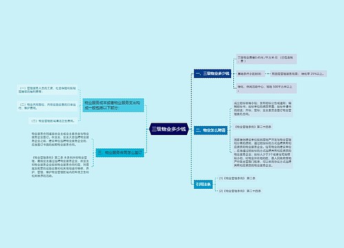 三级物业多少钱