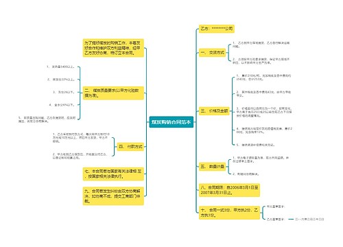 煤炭购销合同范本