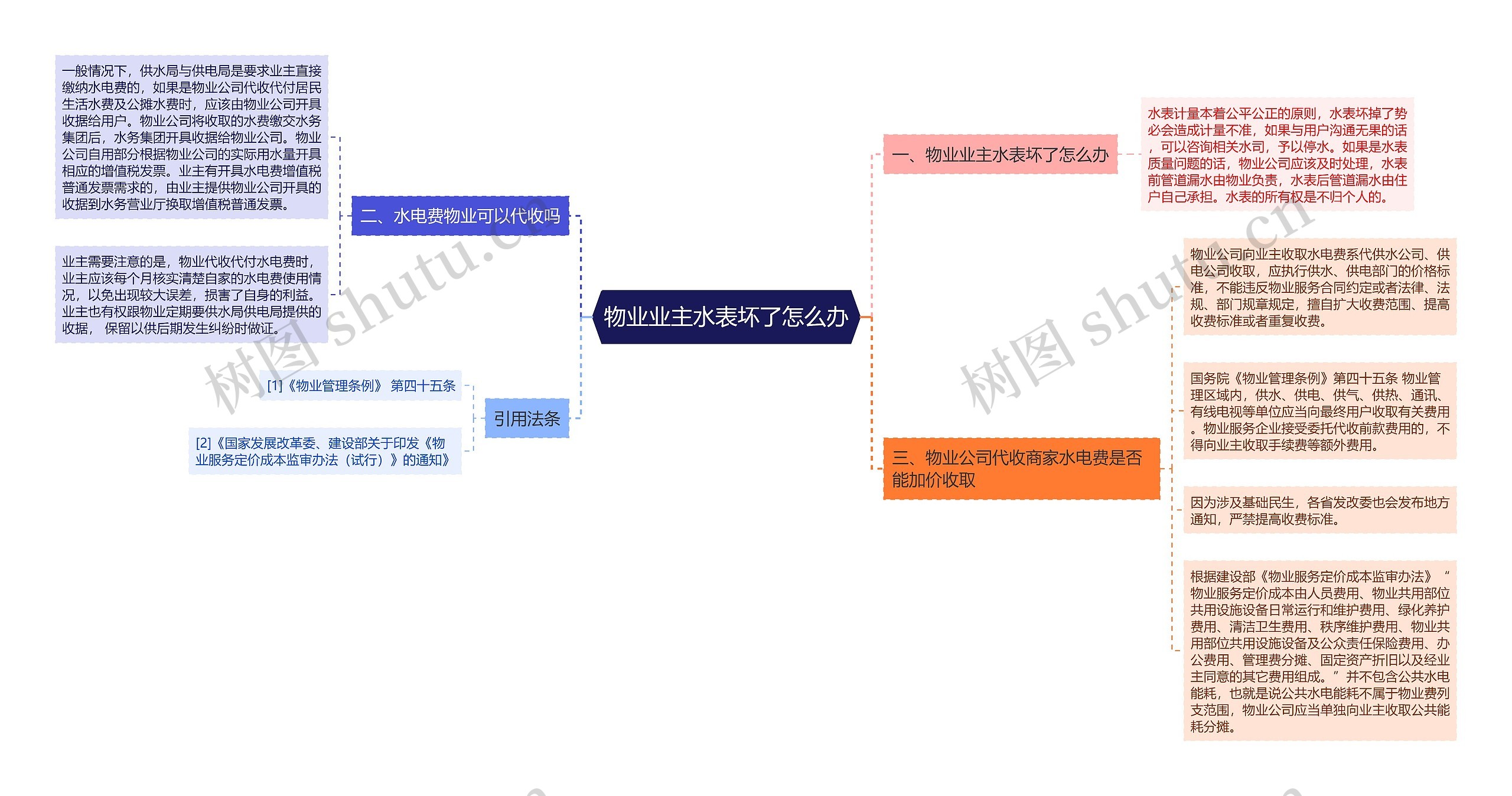 物业业主水表坏了怎么办