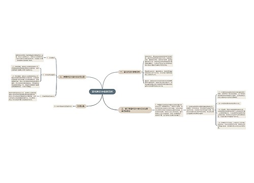宣化拆迁补偿是怎样思维导图