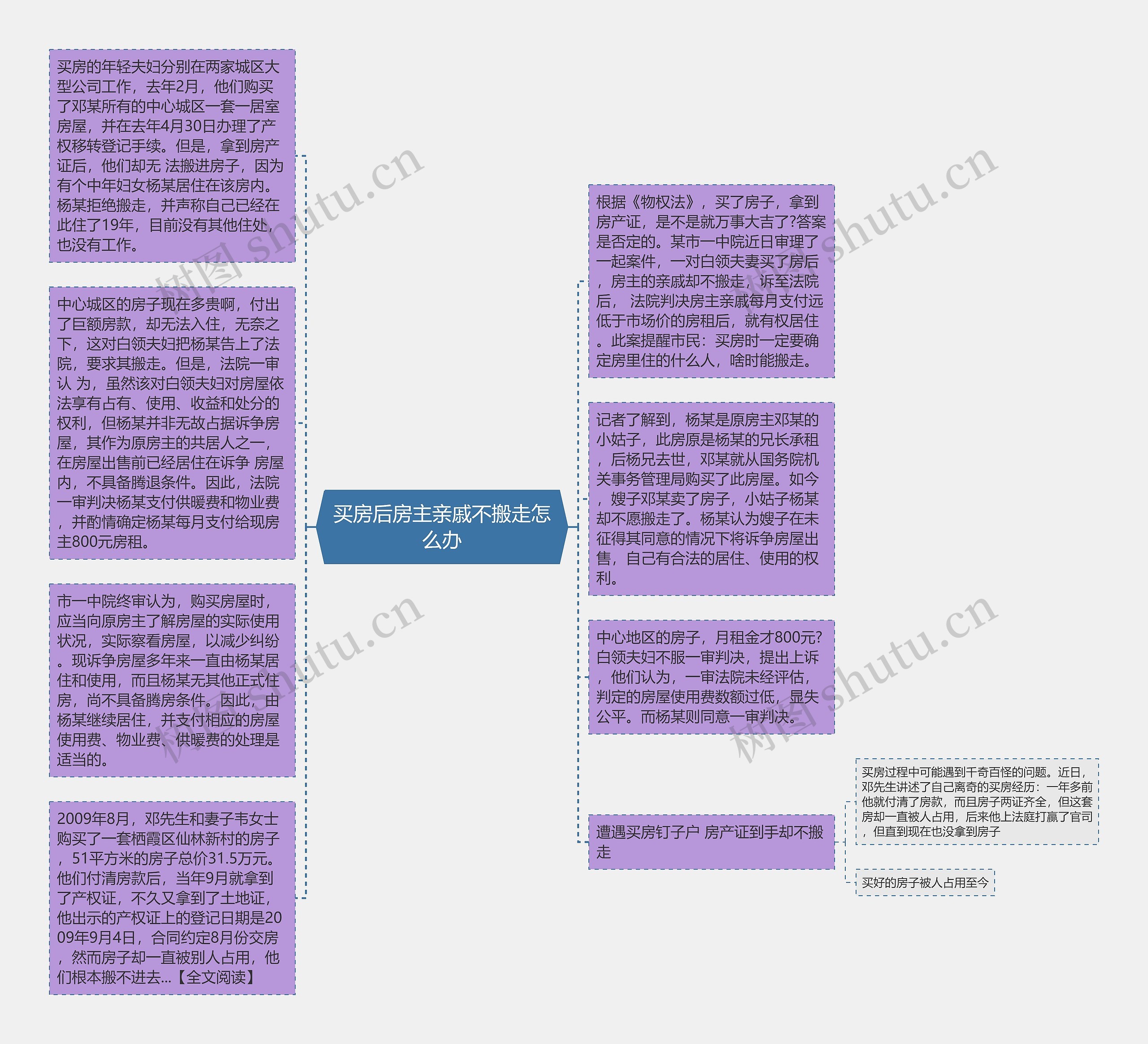 买房后房主亲戚不搬走怎么办