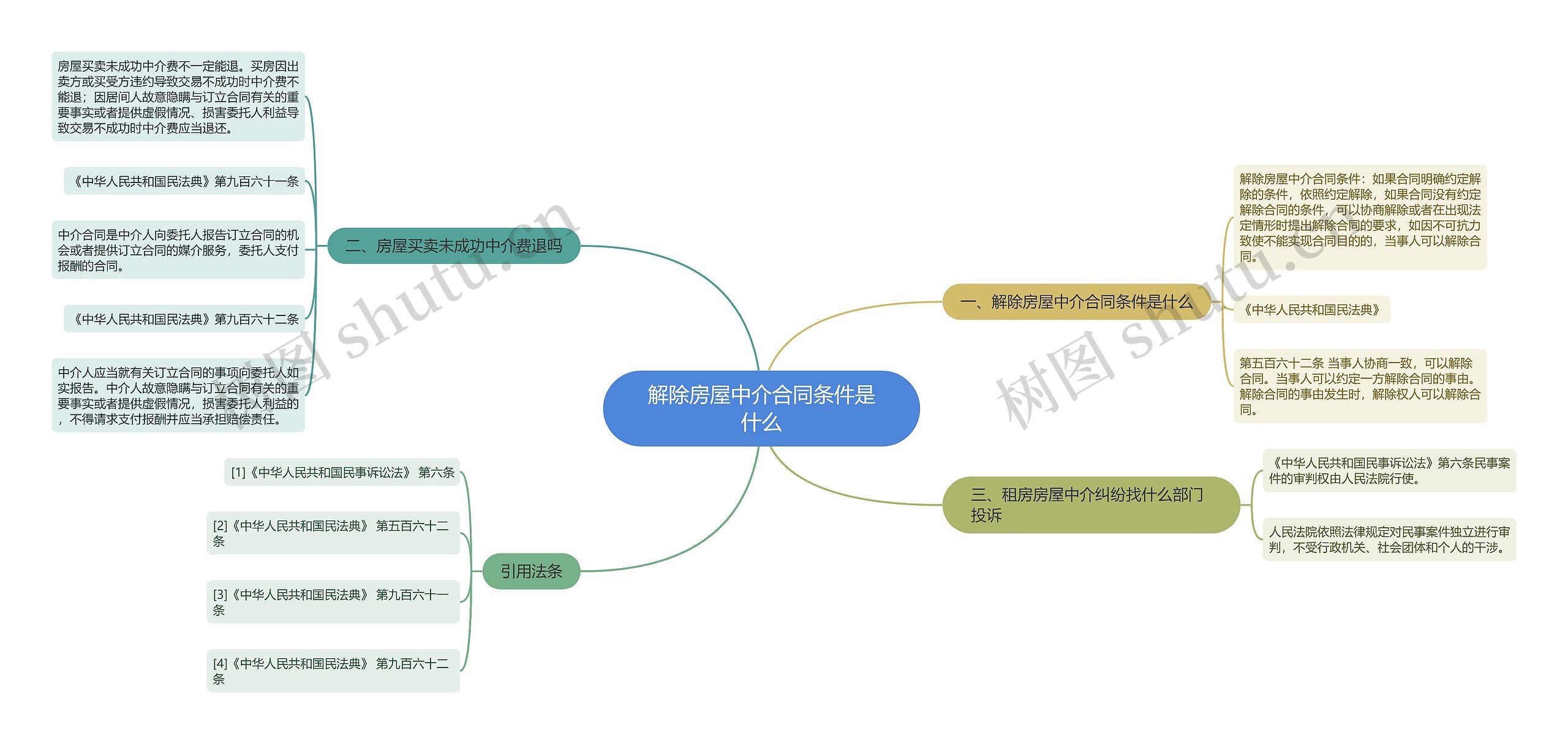 解除房屋中介合同条件是什么