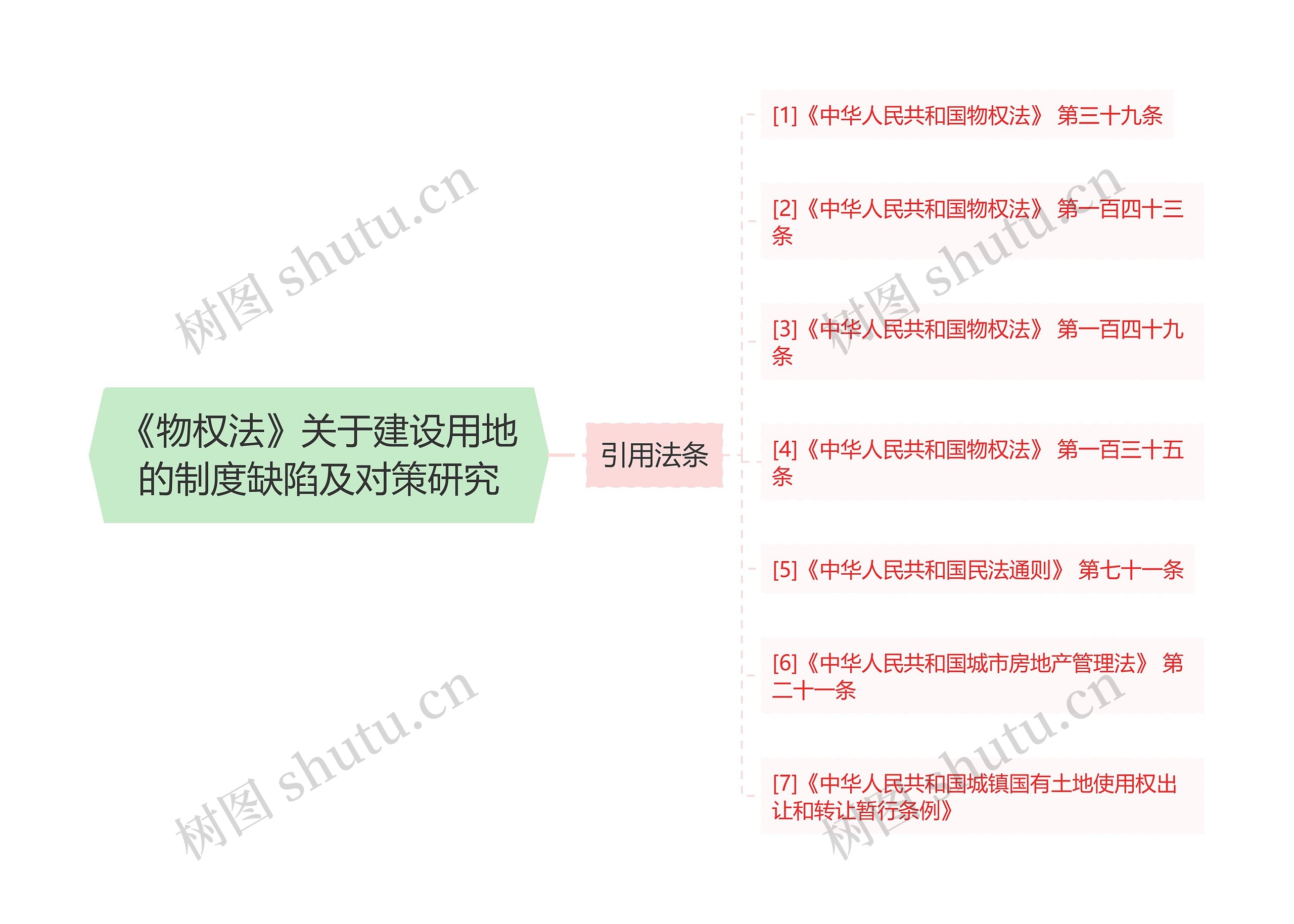 《物权法》关于建设用地的制度缺陷及对策研究