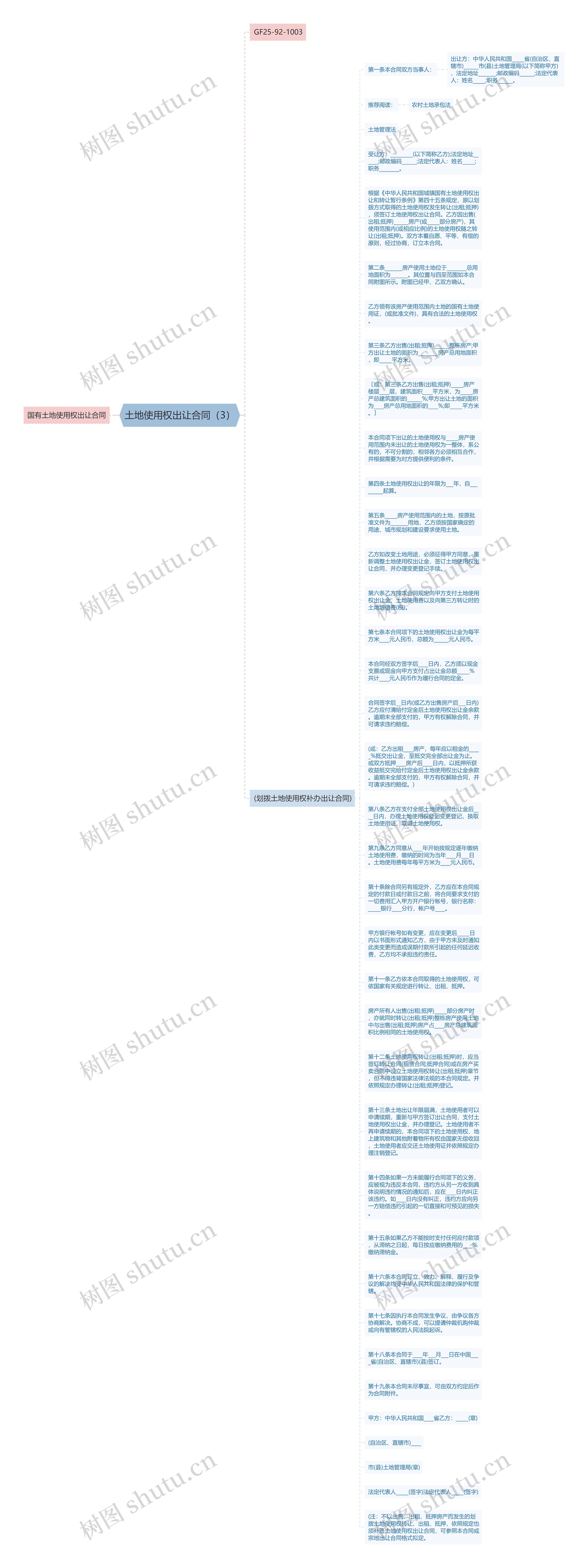 土地使用权出让合同（3）思维导图