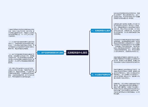 买房抵押是什么意思