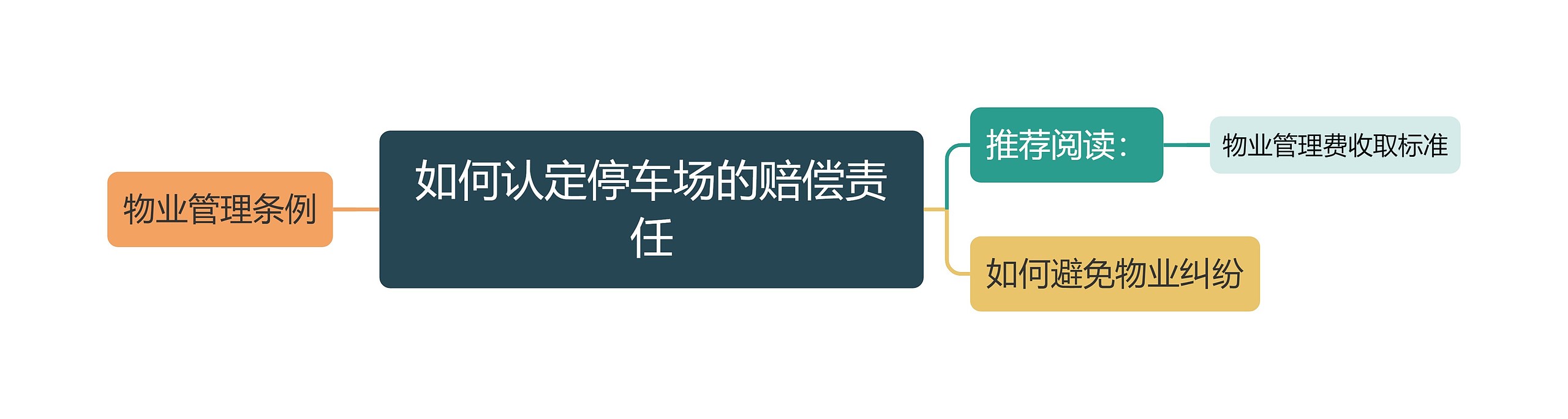 如何认定停车场的赔偿责任