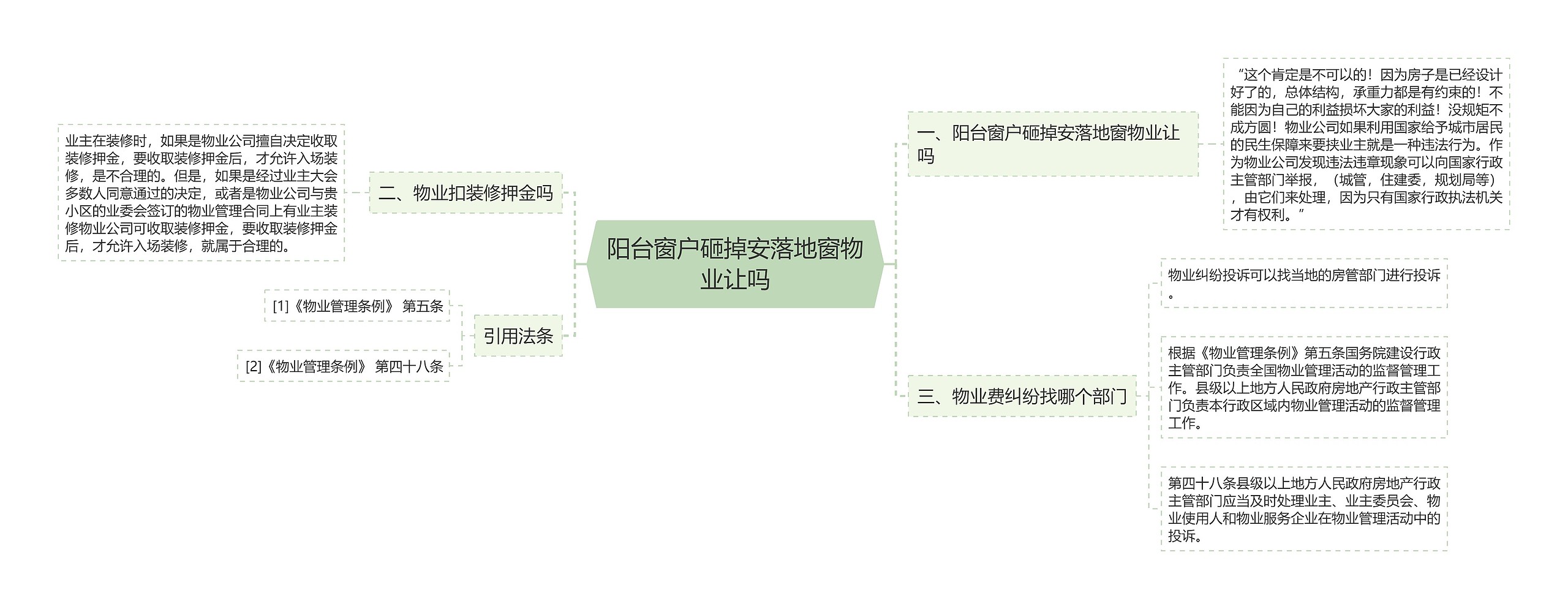 阳台窗户砸掉安落地窗物业让吗