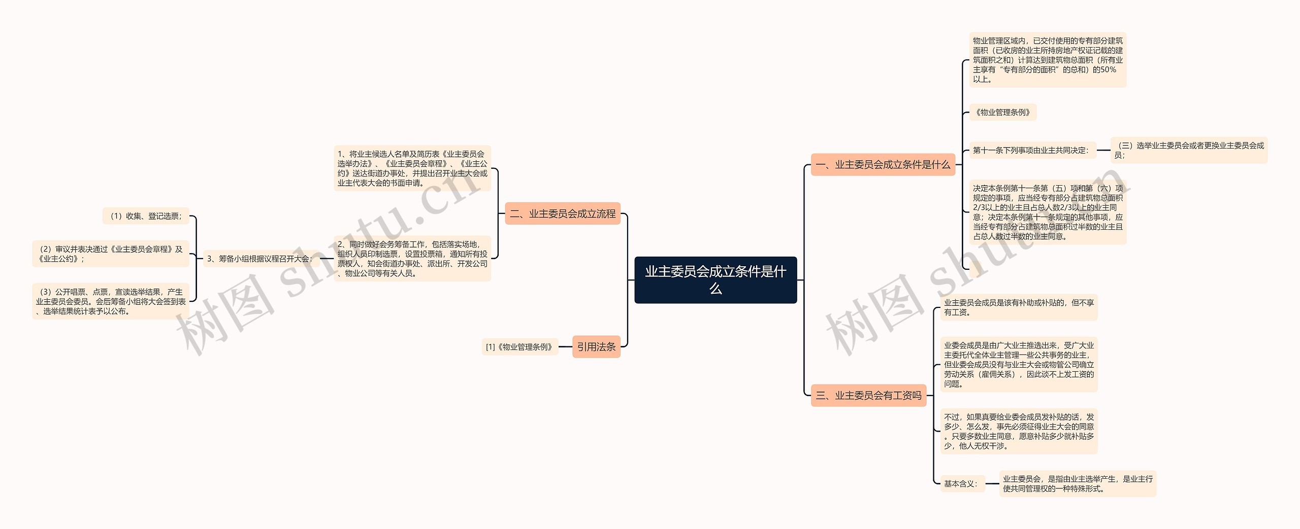 业主委员会成立条件是什么