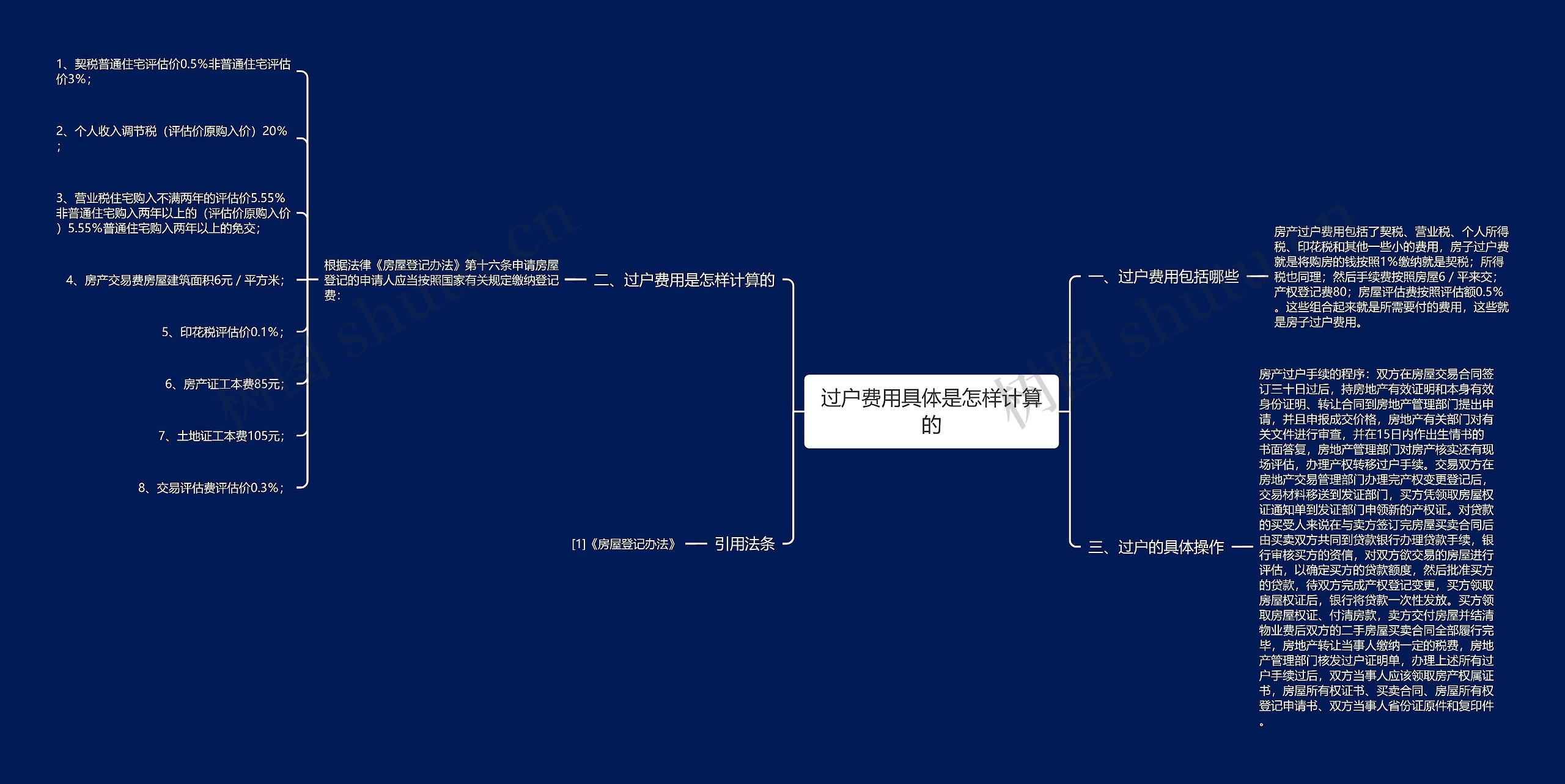 过户费用具体是怎样计算的思维导图