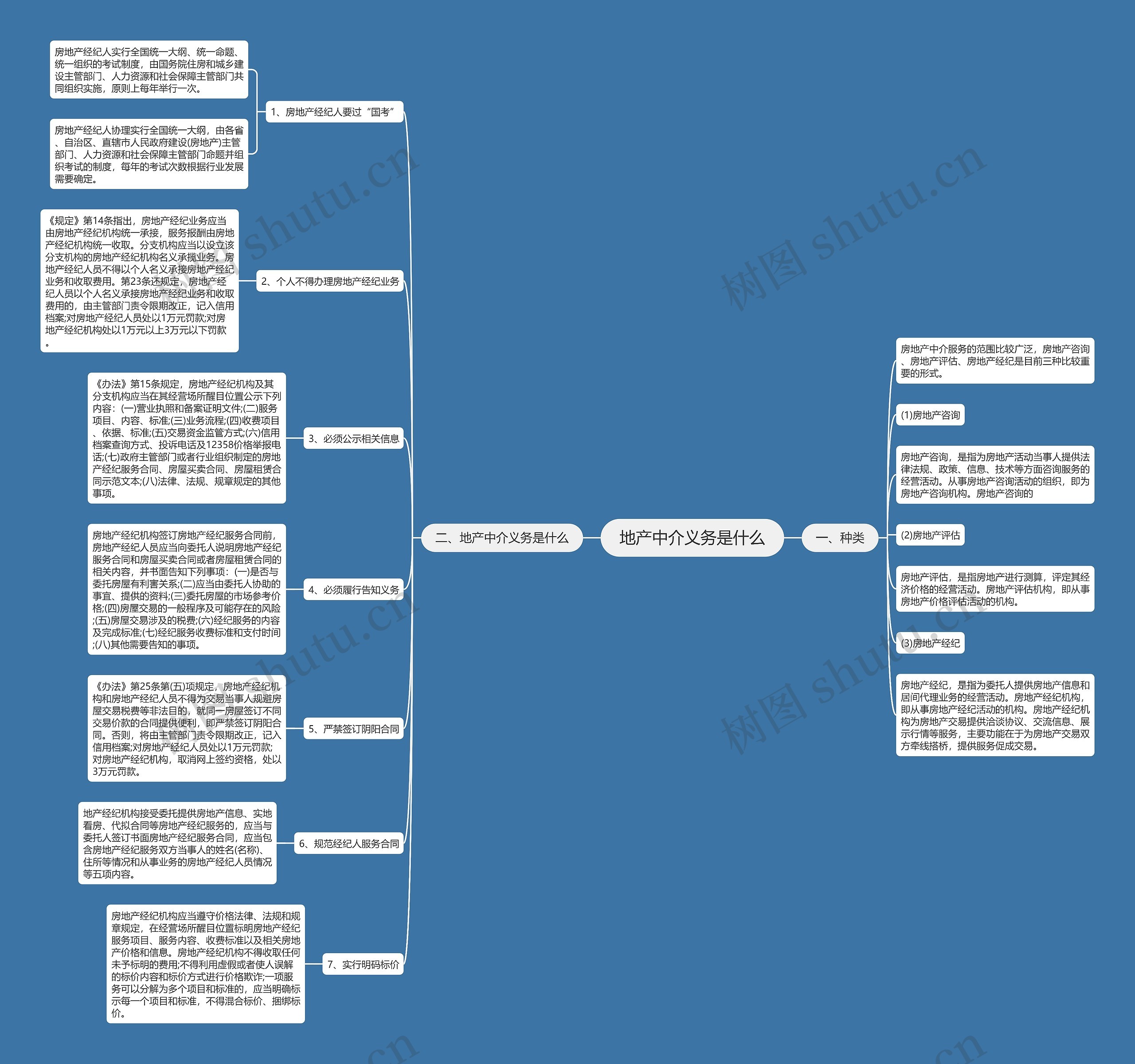 地产中介义务是什么思维导图