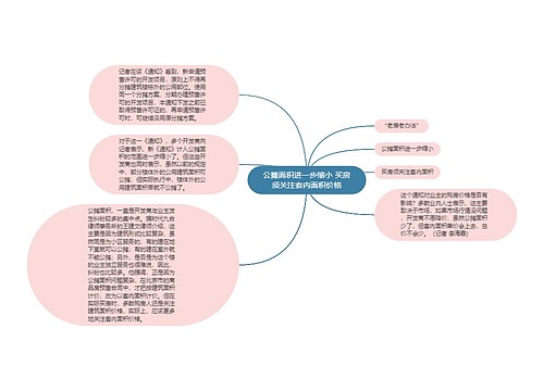 公摊面积进一步缩小 买房须关注套内面积价格