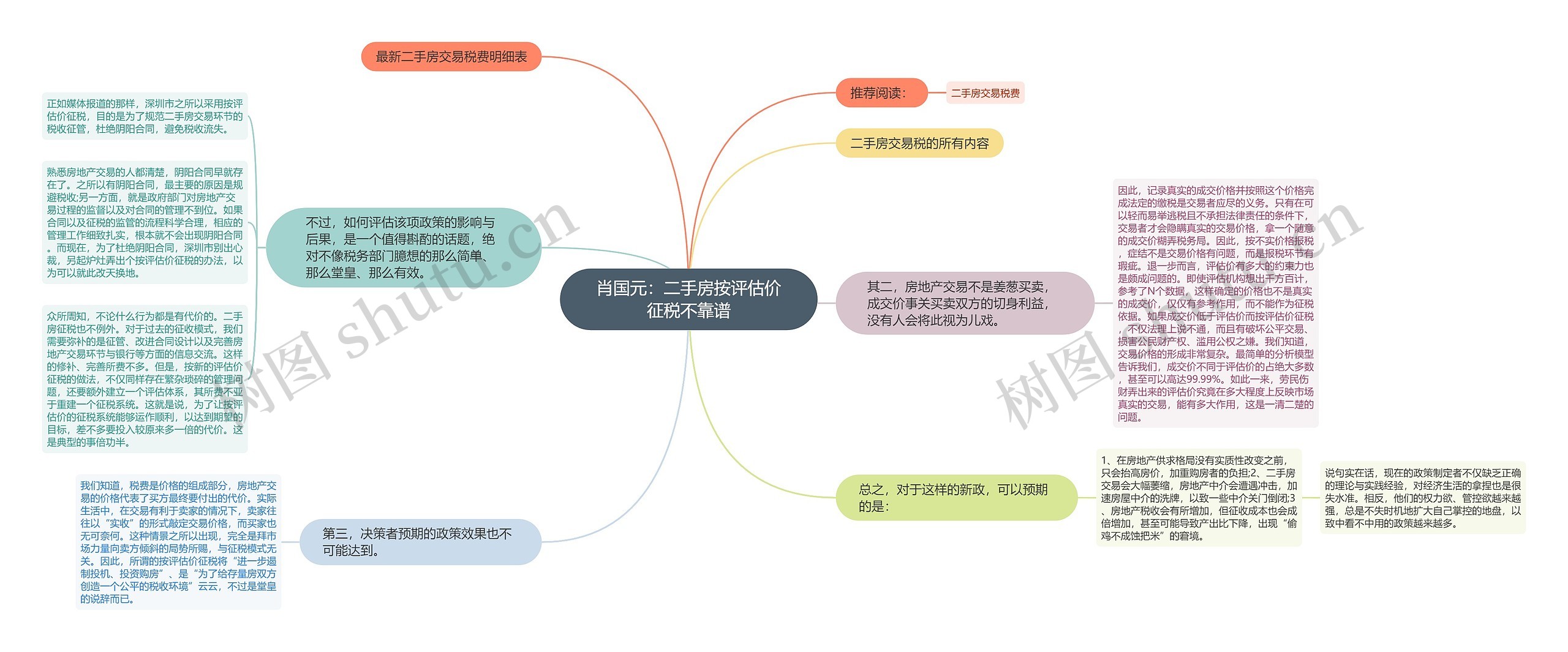 肖国元：二手房按评估价征税不靠谱思维导图