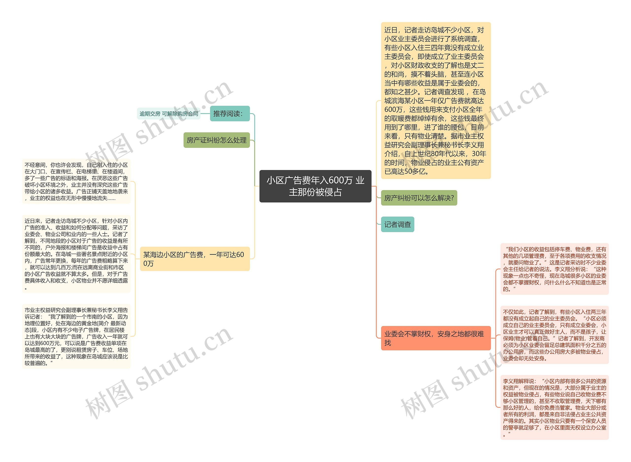 小区广告费年入600万 业主那份被侵占