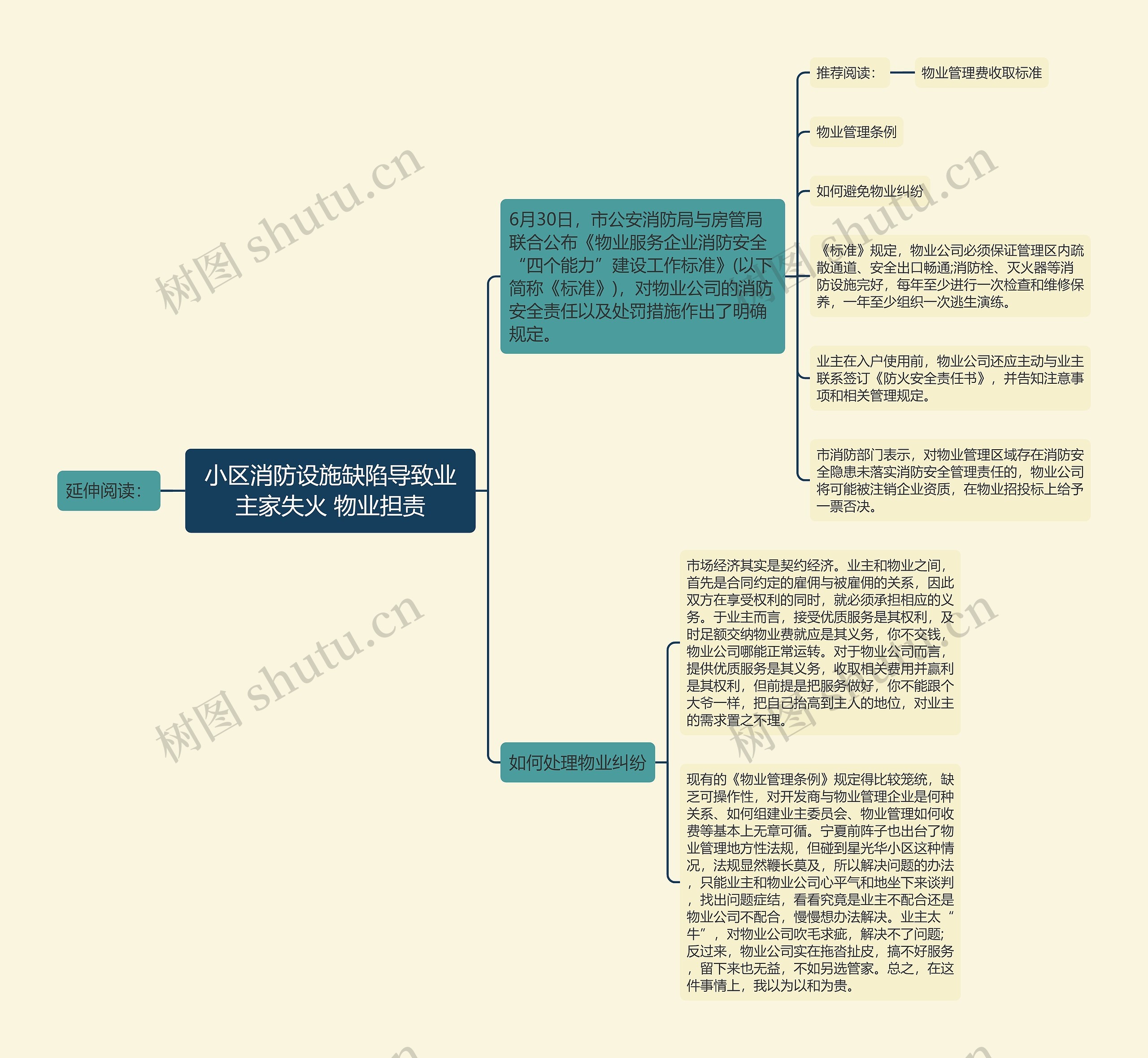 小区消防设施缺陷导致业主家失火 物业担责思维导图