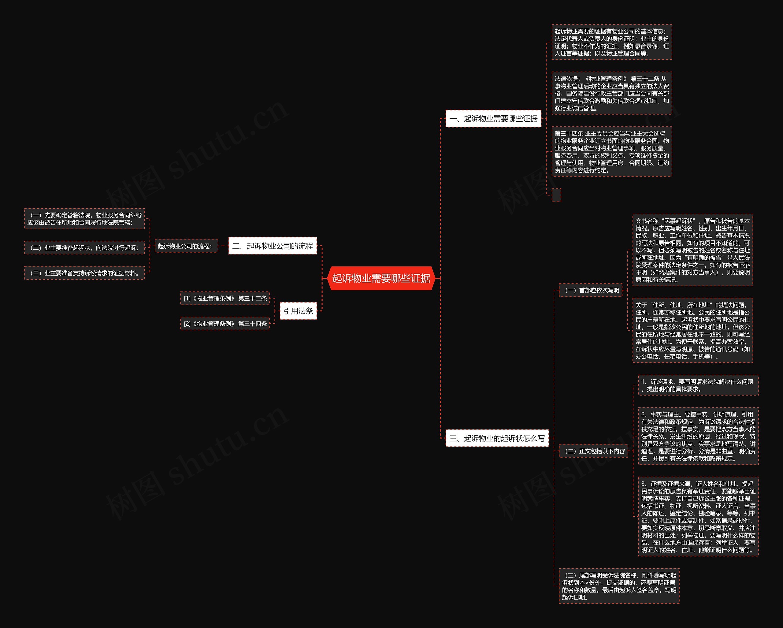 起诉物业需要哪些证据思维导图