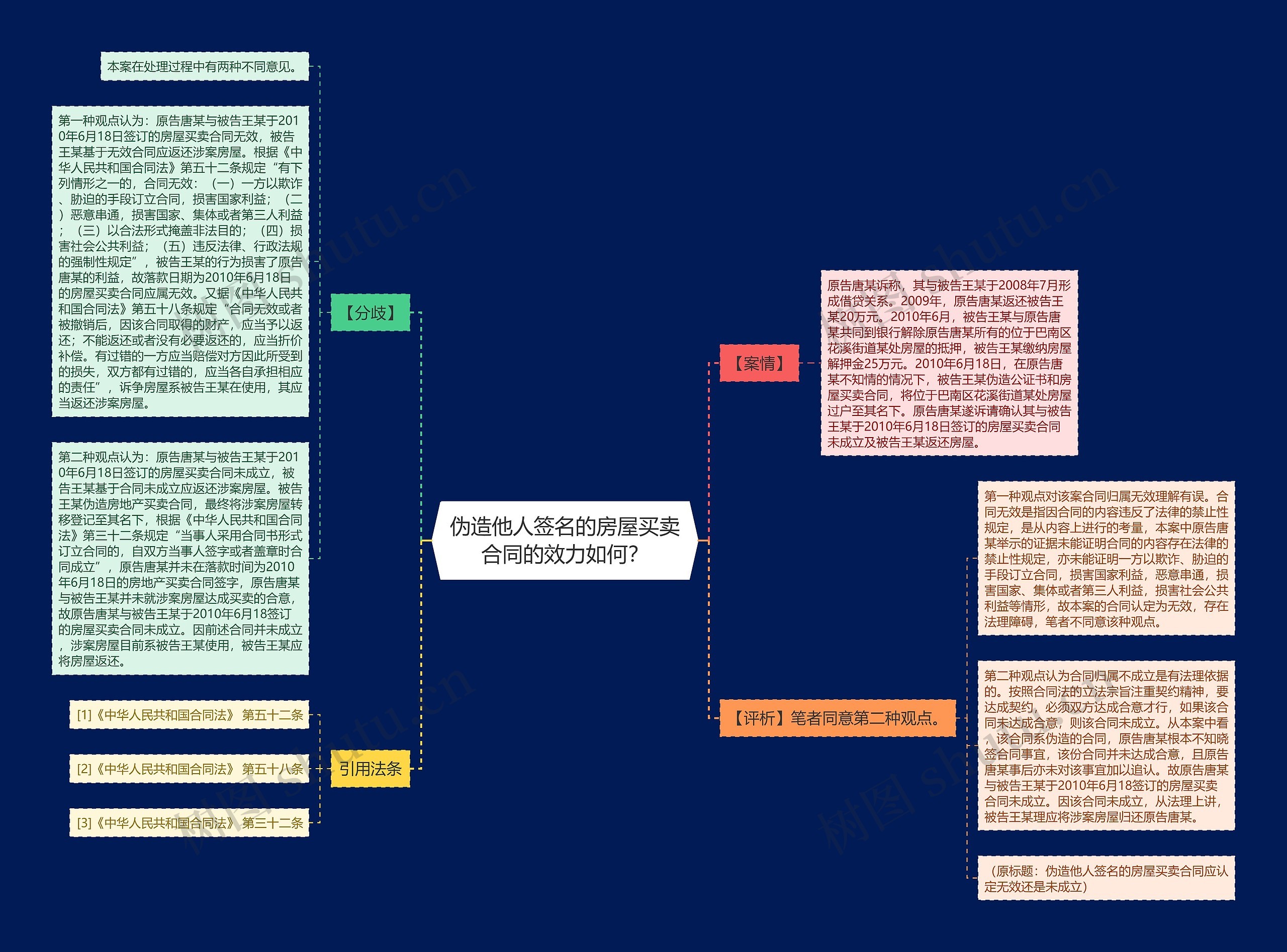 伪造他人签名的房屋买卖合同的效力如何？