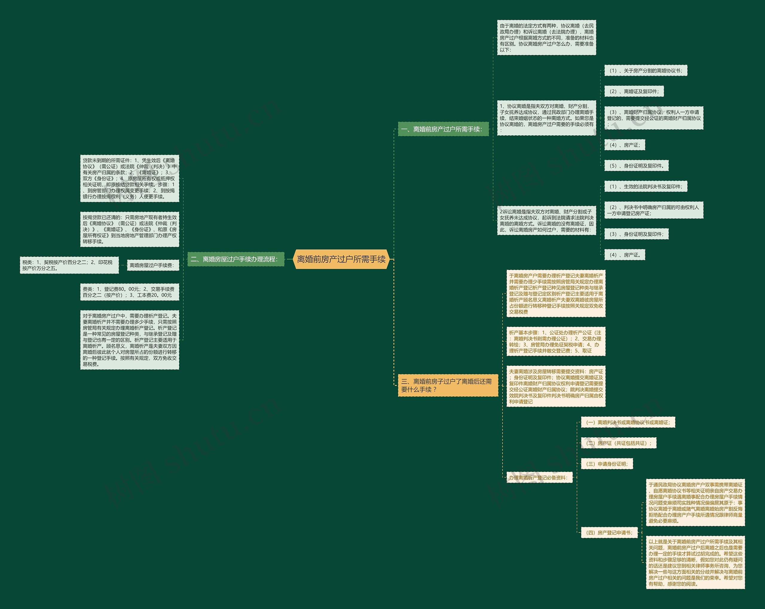 离婚前房产过户所需手续 离婚前房产过户所需手续