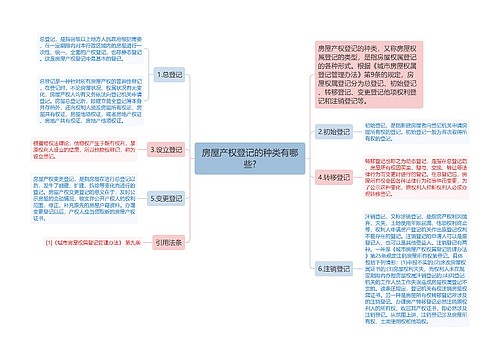 房屋产权登记的种类有哪些?