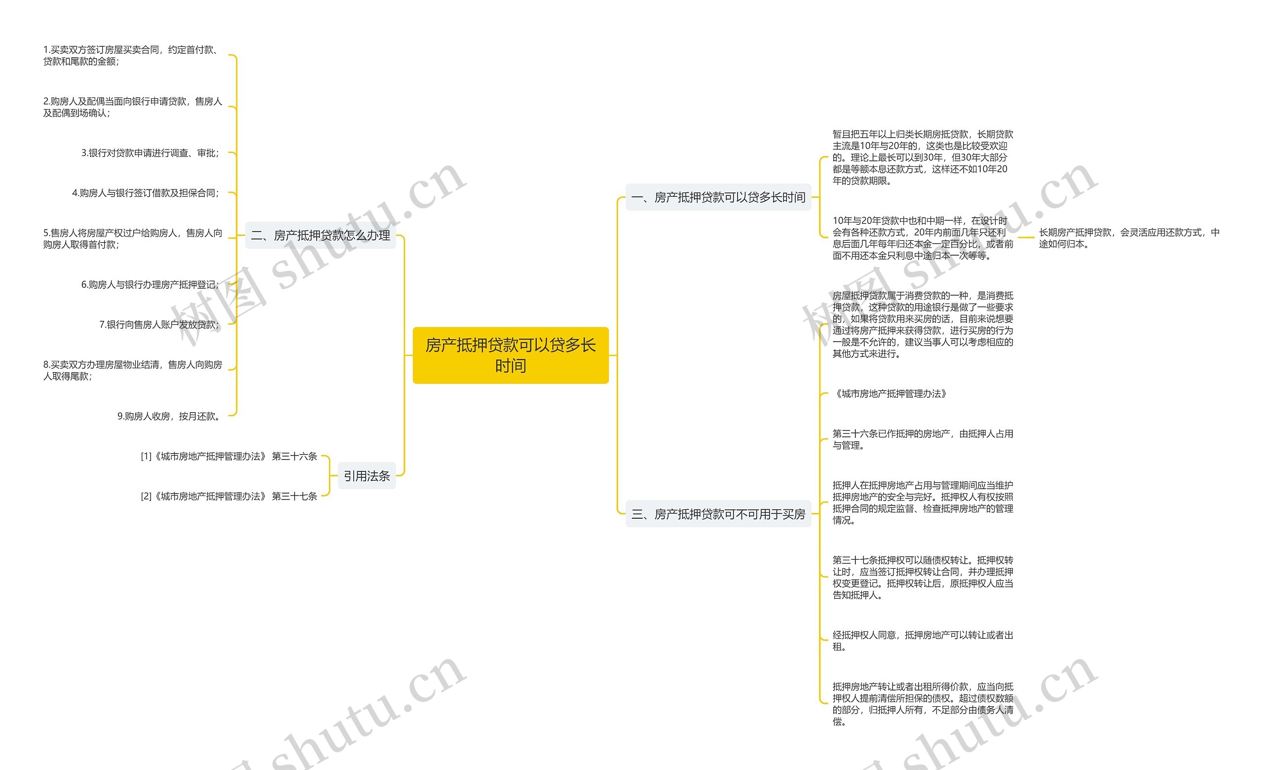 房产抵押贷款可以贷多长时间思维导图