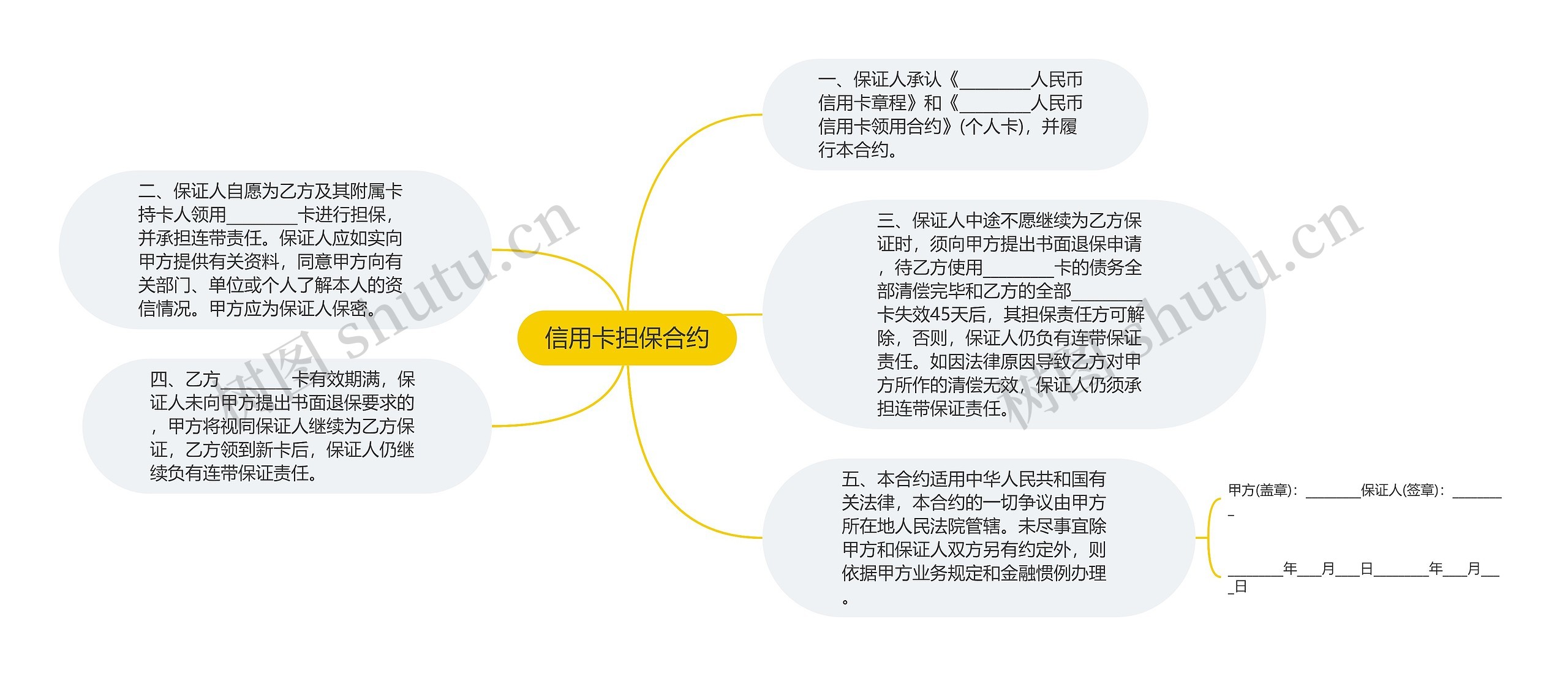 信用卡担保合约