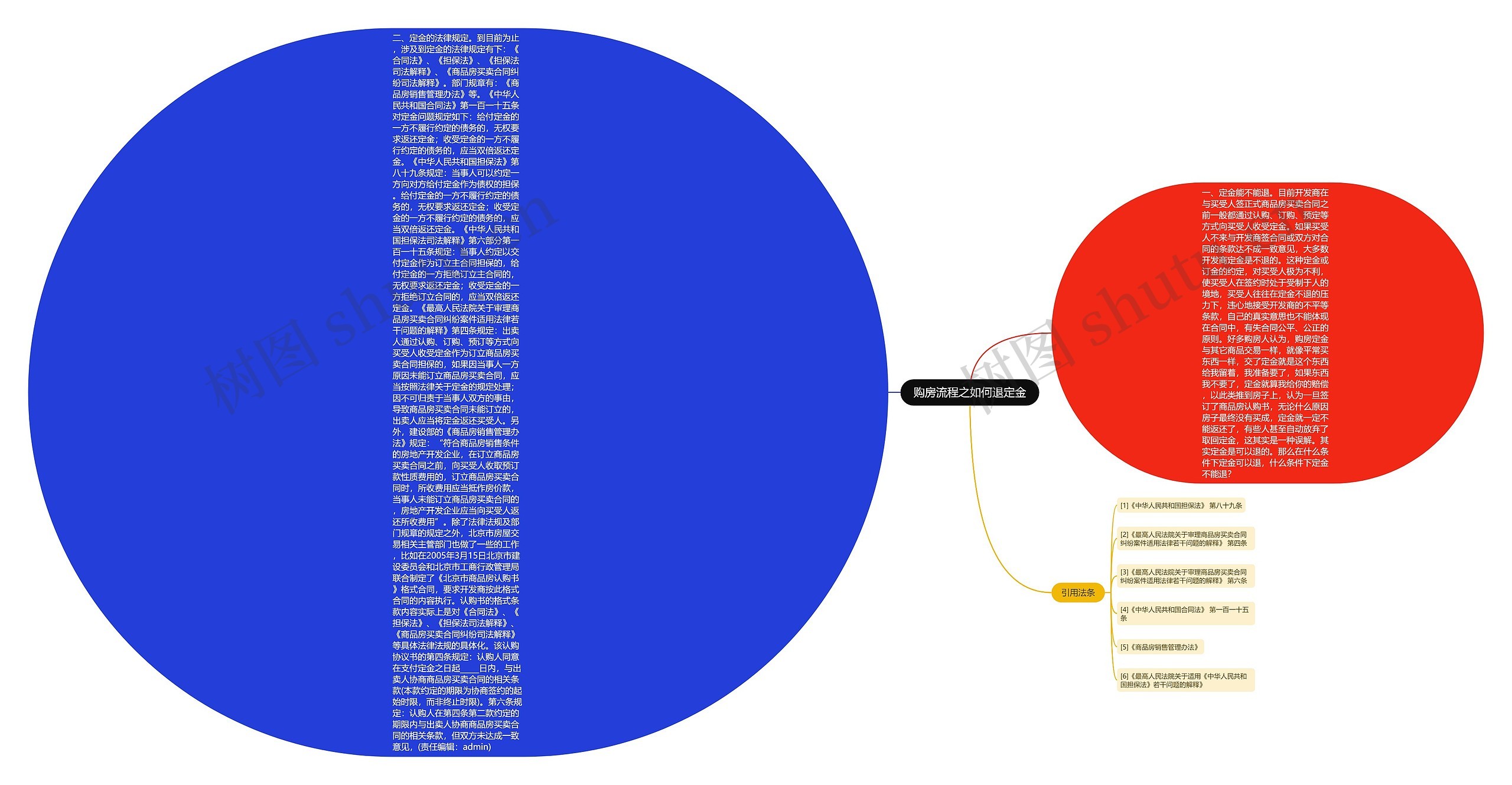 购房流程之如何退定金 购房流程之如何退定金