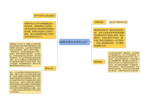 逾期交房业主该怎么办？