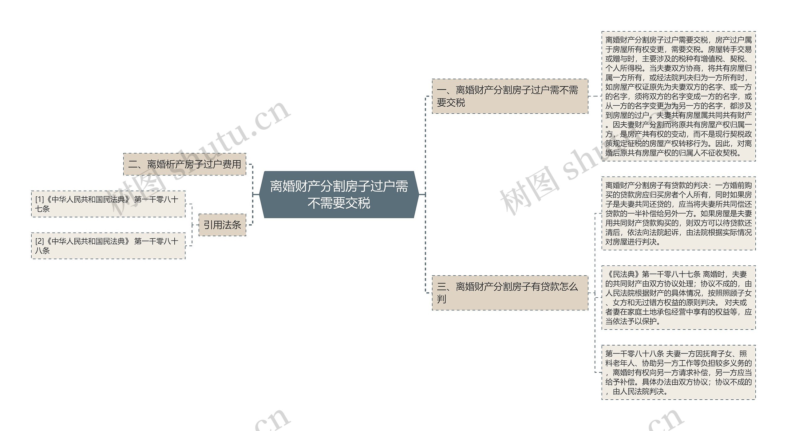 离婚财产分割房子过户需不需要交税