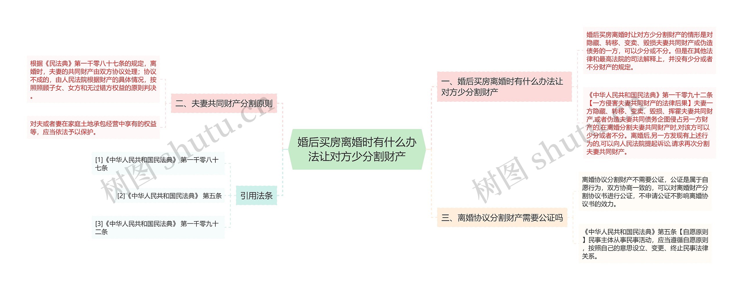 婚后买房离婚时有什么办法让对方少分割财产