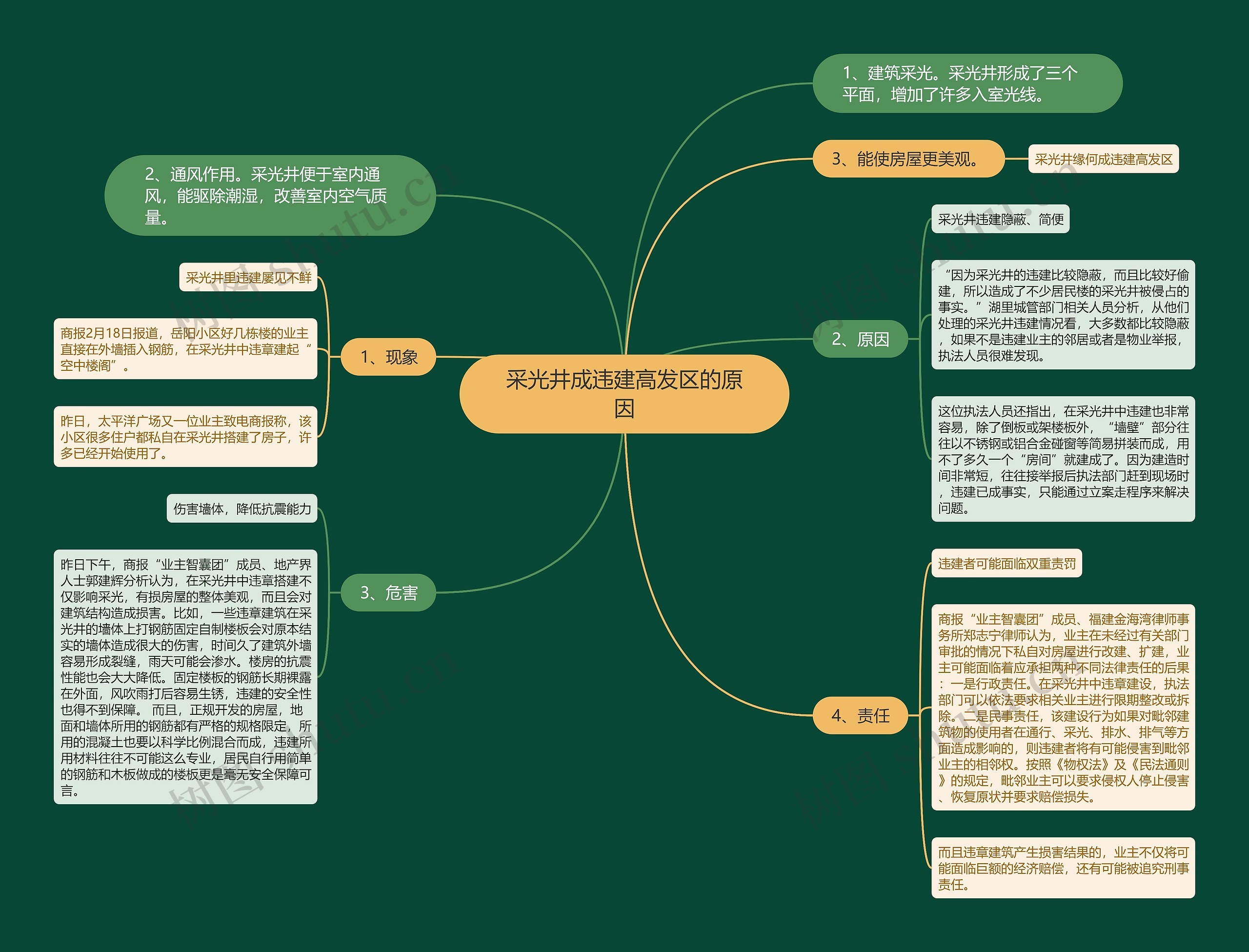 采光井成违建高发区的原因