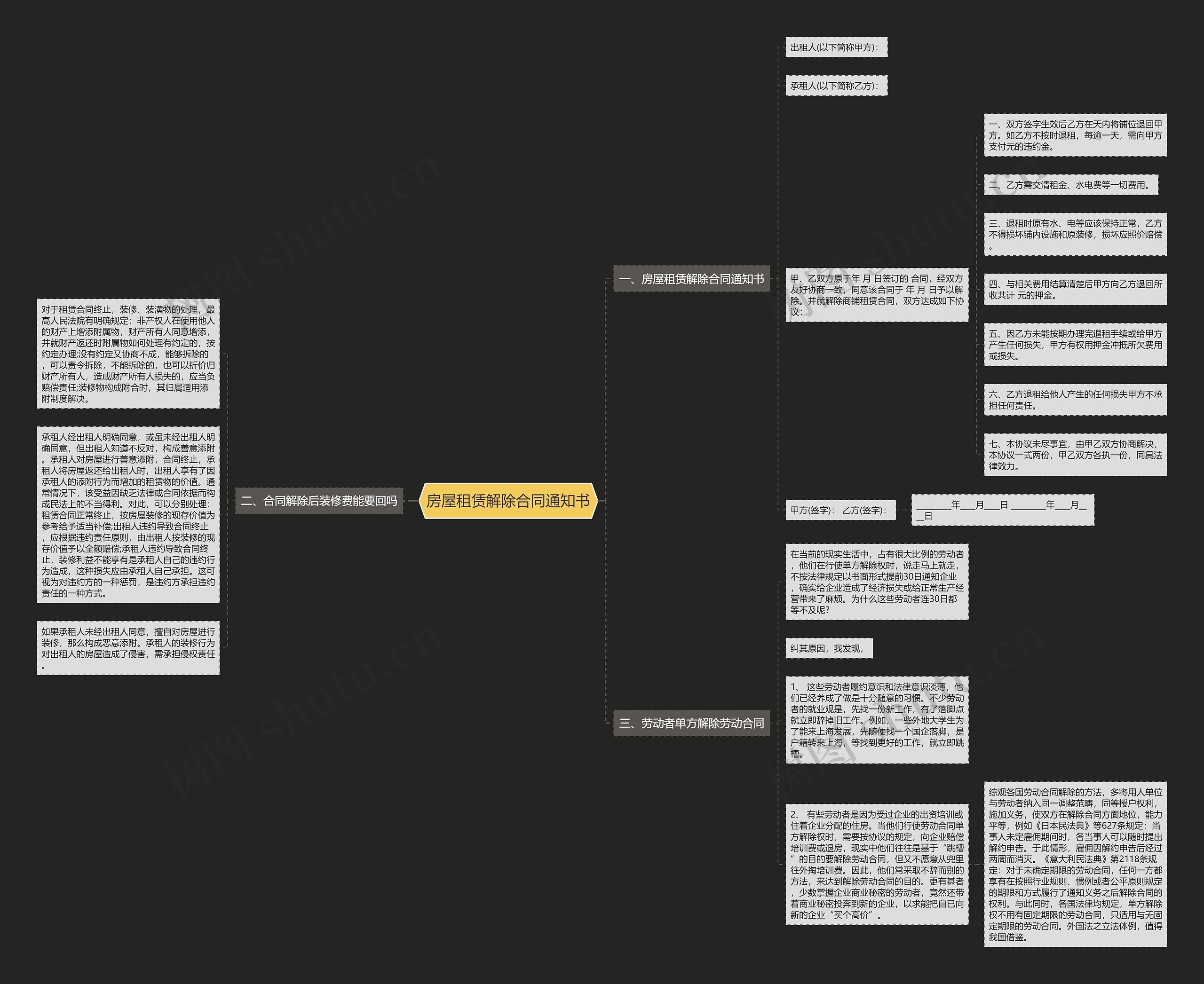 房屋租赁解除合同通知书思维导图