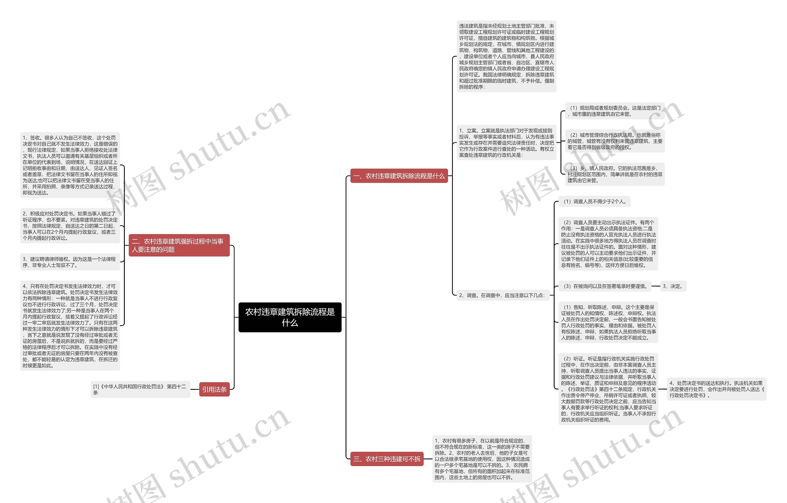 农村违章建筑拆除流程是什么思维导图