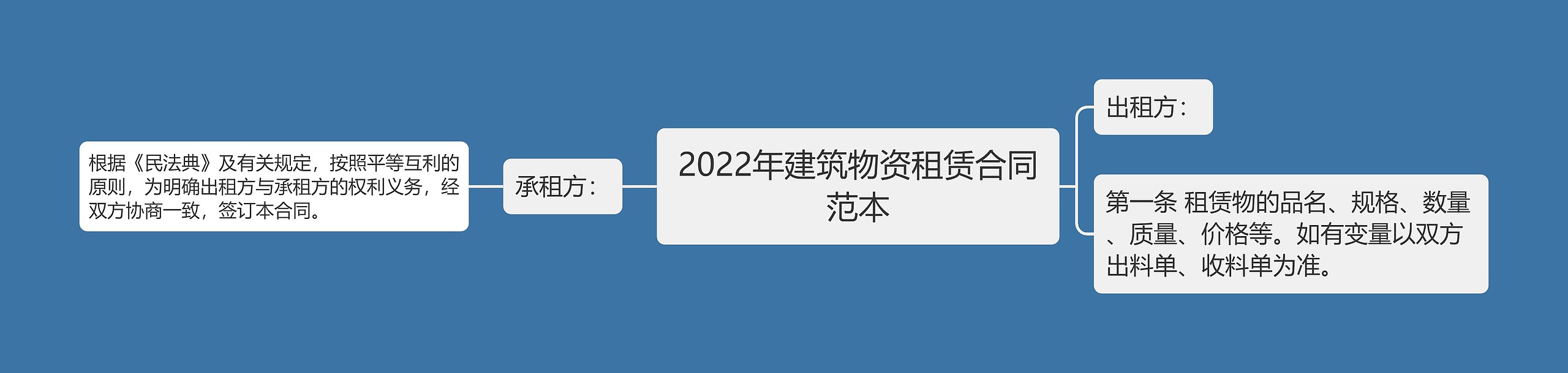 2022年建筑物资租赁合同范本