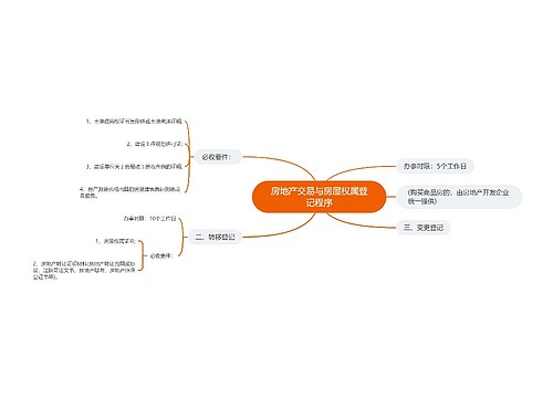 房地产交易与房屋权属登记程序