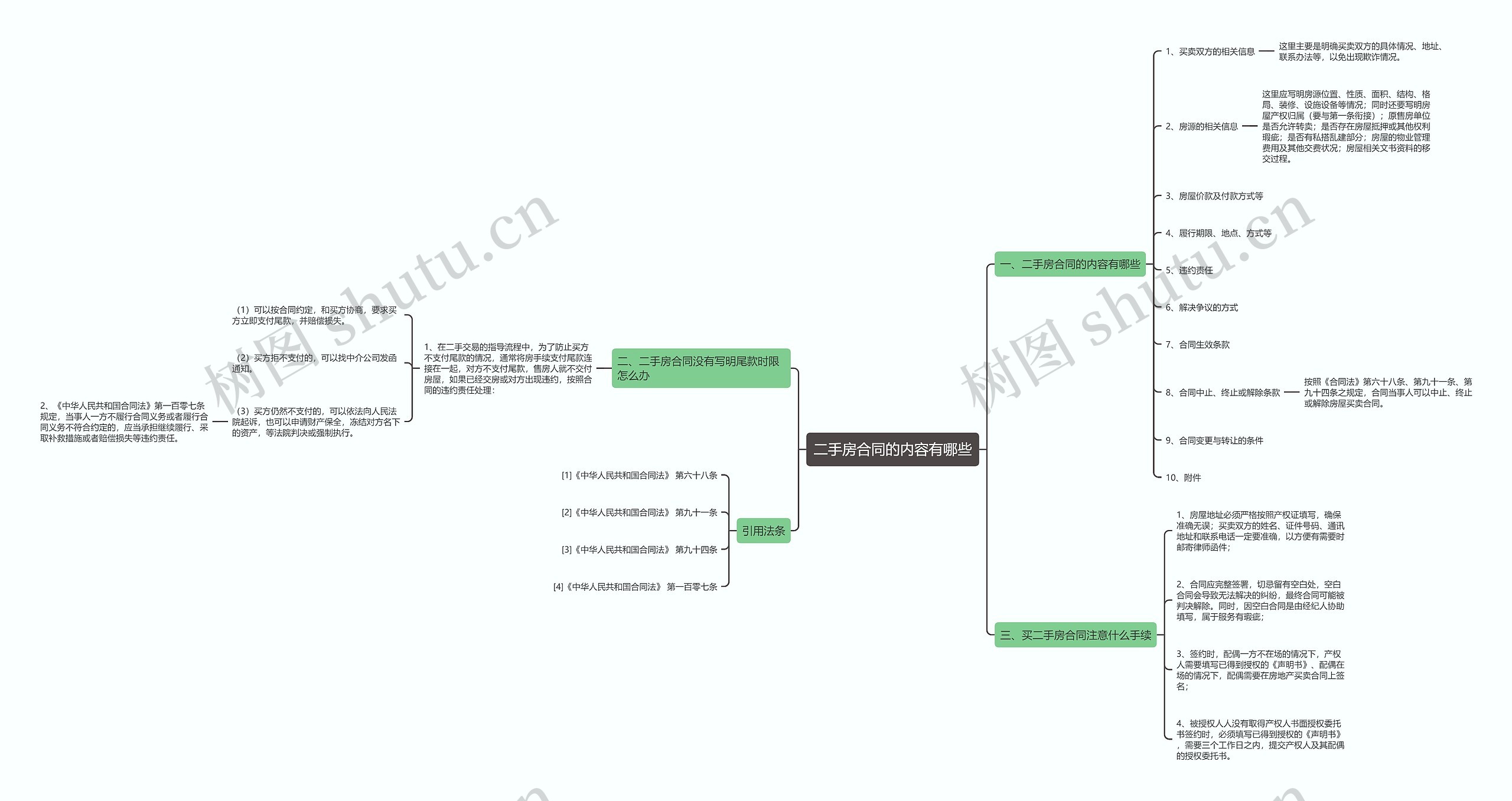 二手房合同的内容有哪些思维导图