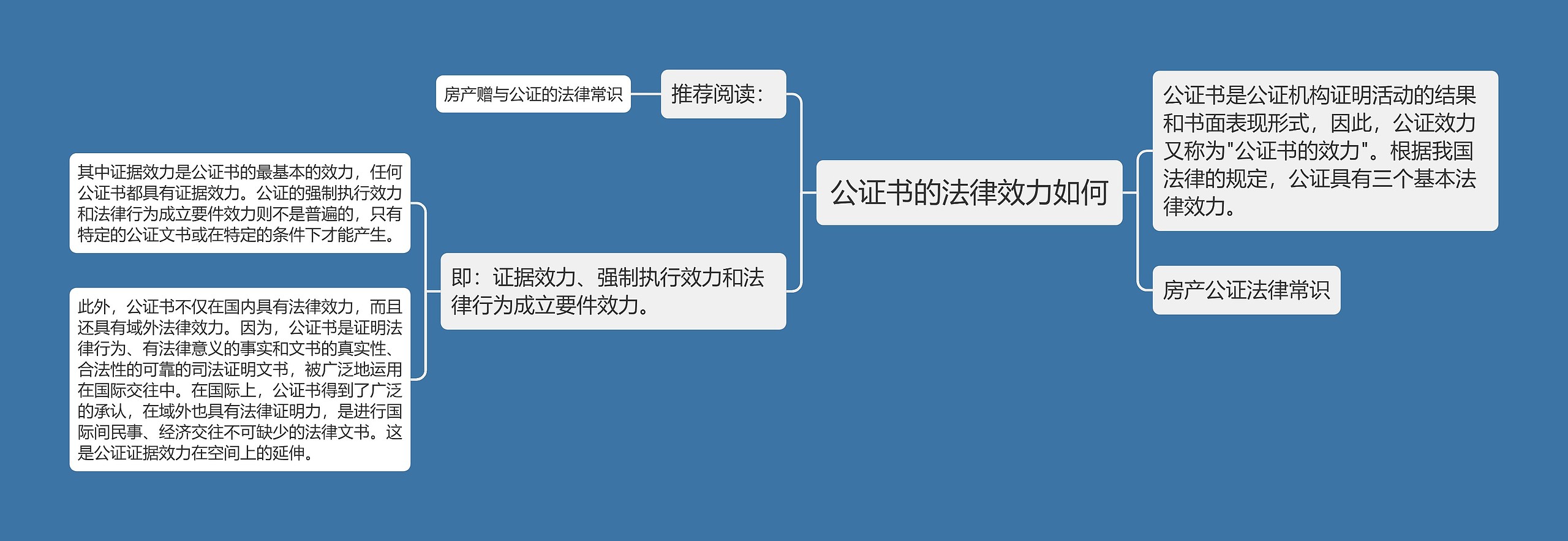 公证书的法律效力如何思维导图