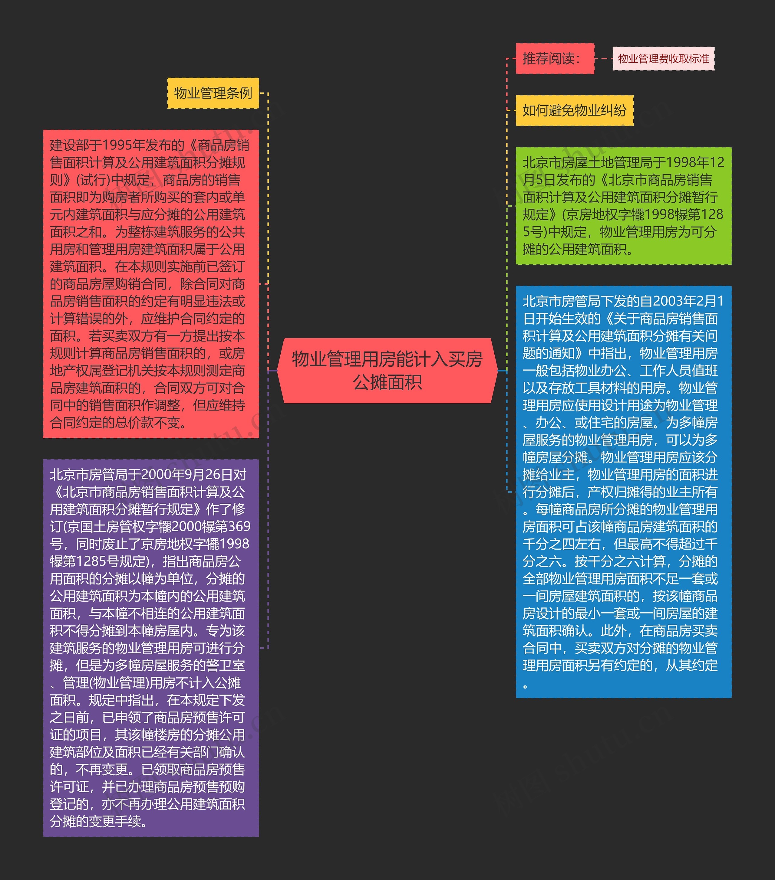 物业管理用房能计入买房公摊面积