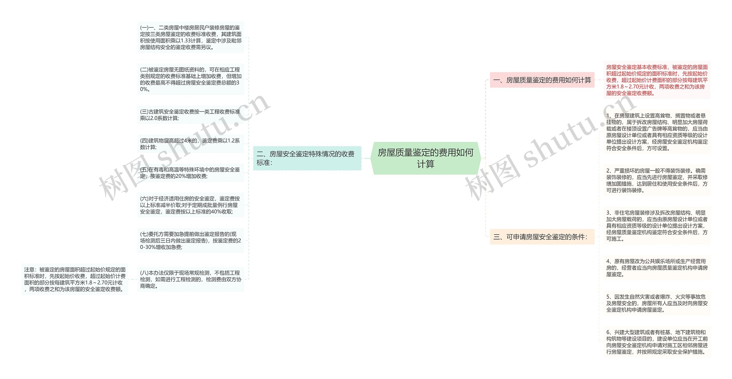 房屋质量鉴定的费用如何计算 房屋质量鉴定的费用如何计算