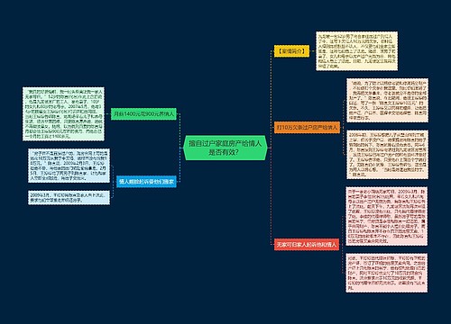 擅自过户家庭房产给情人是否有效？