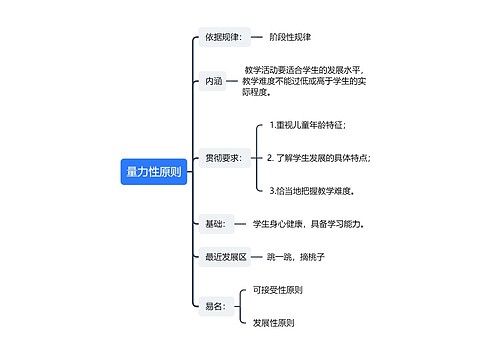 量力性原则