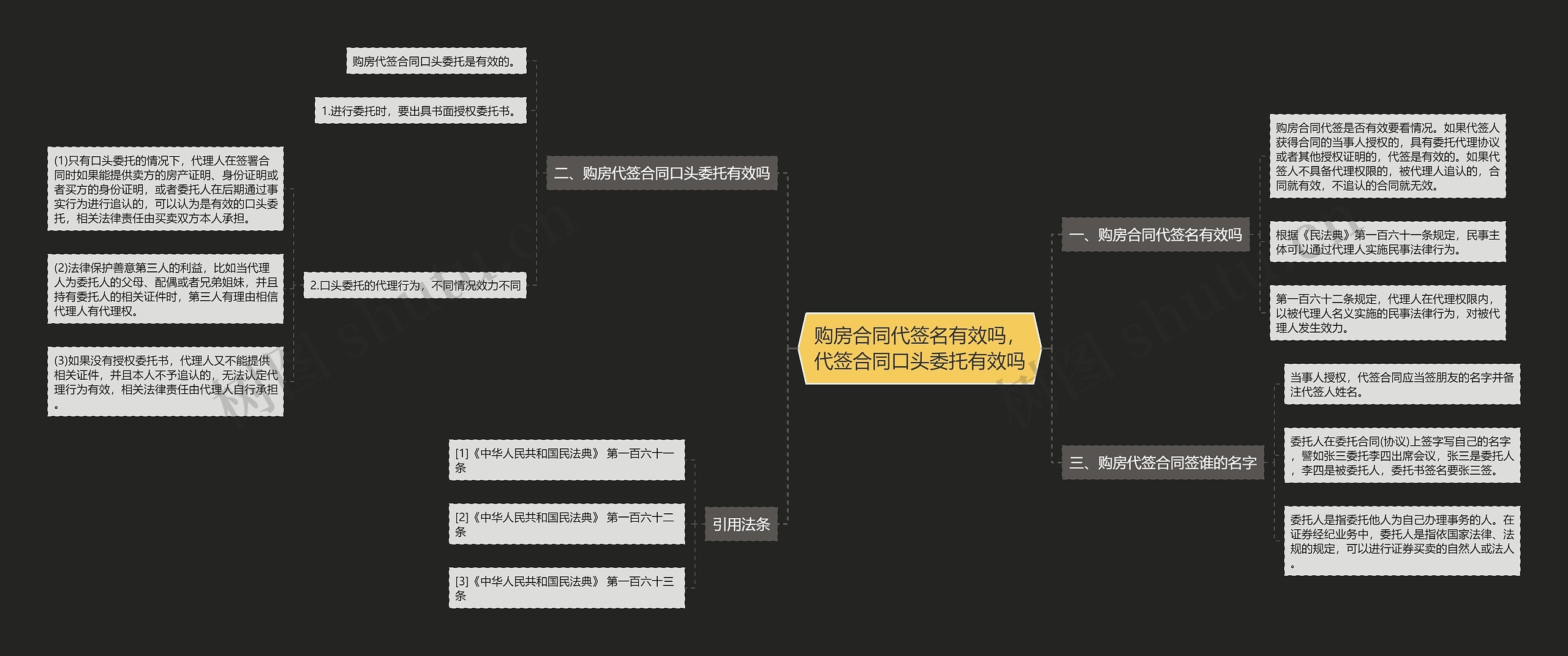 购房合同代签名有效吗，代签合同口头委托有效吗