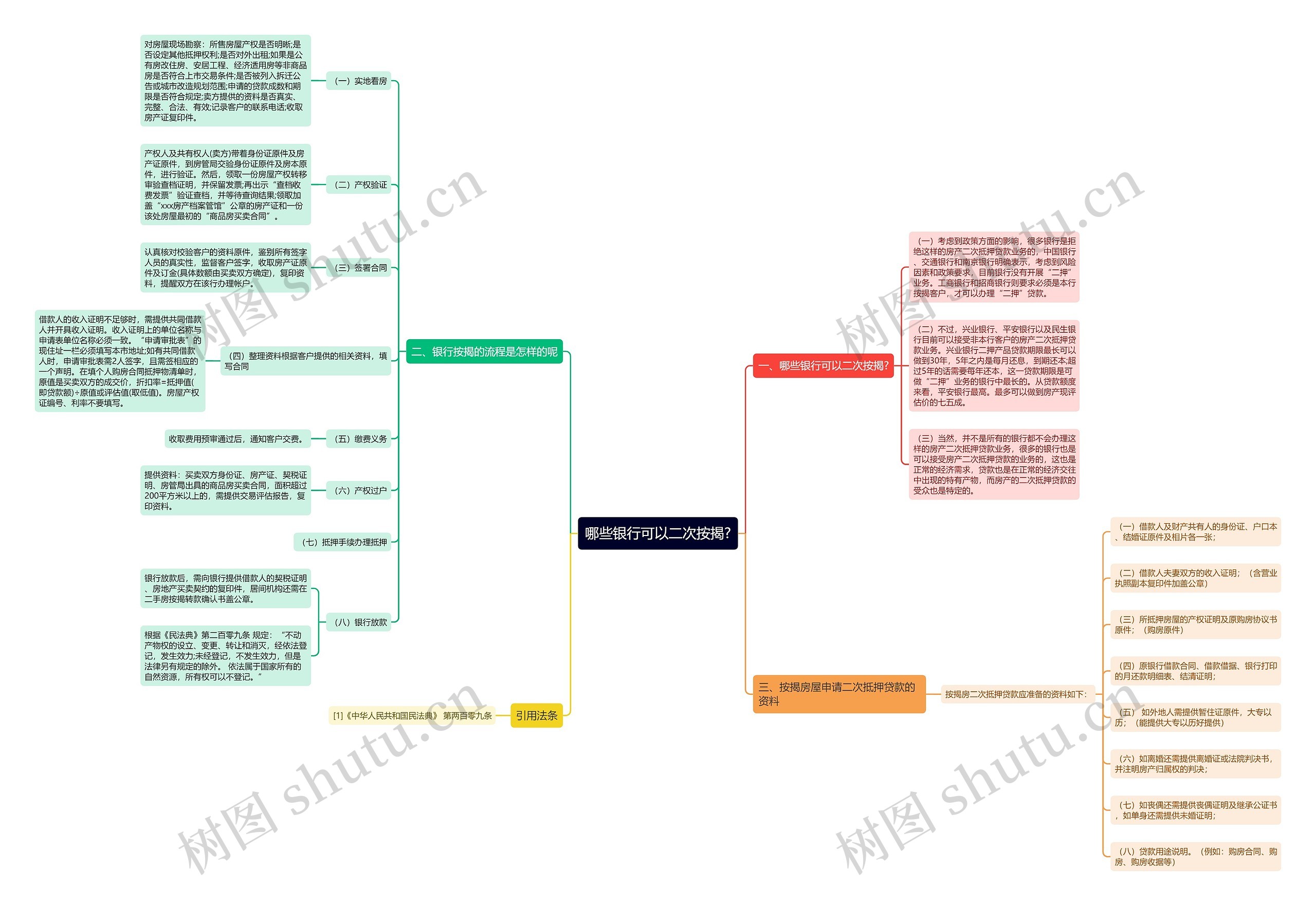 哪些银行可以二次按揭? 哪些银行可以二次按揭?