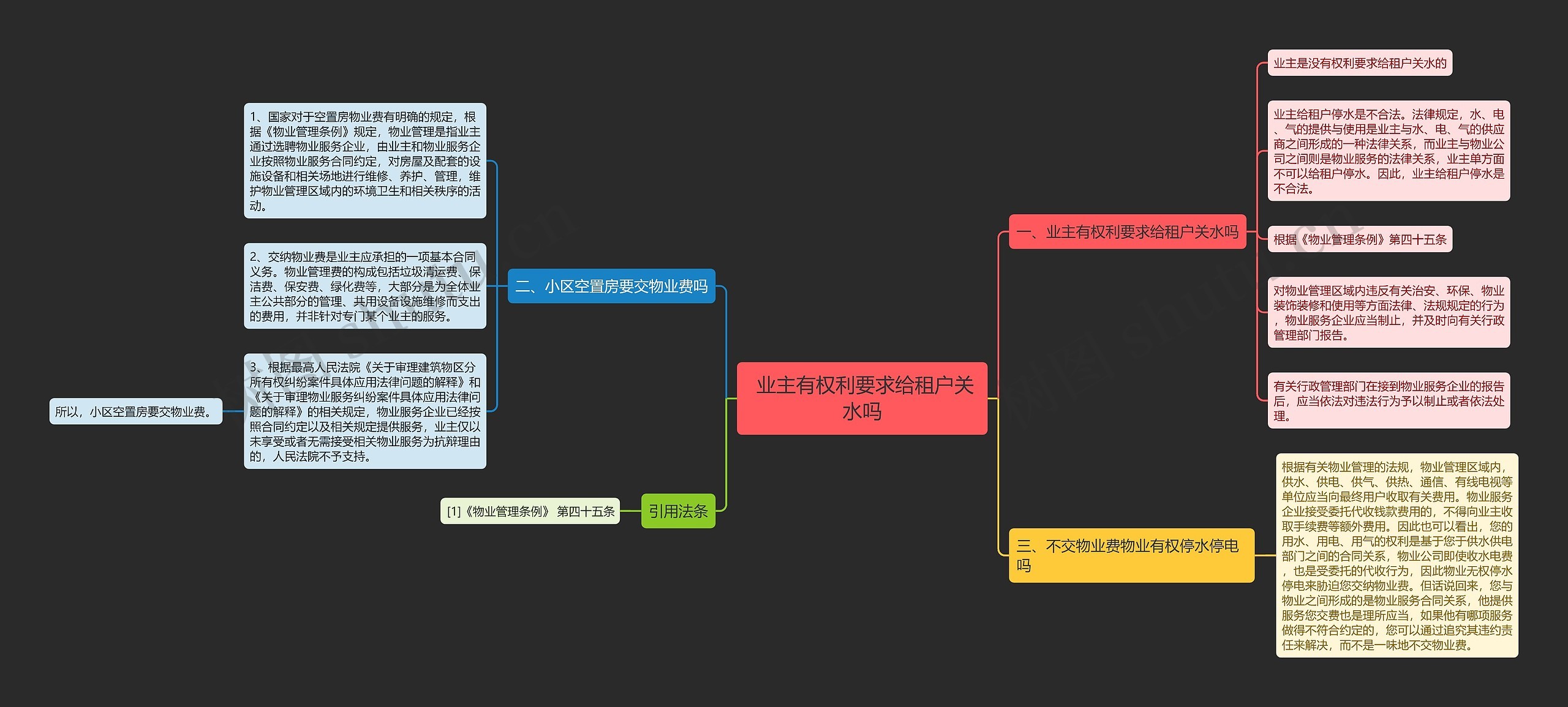  业主有权利要求给租户关水吗